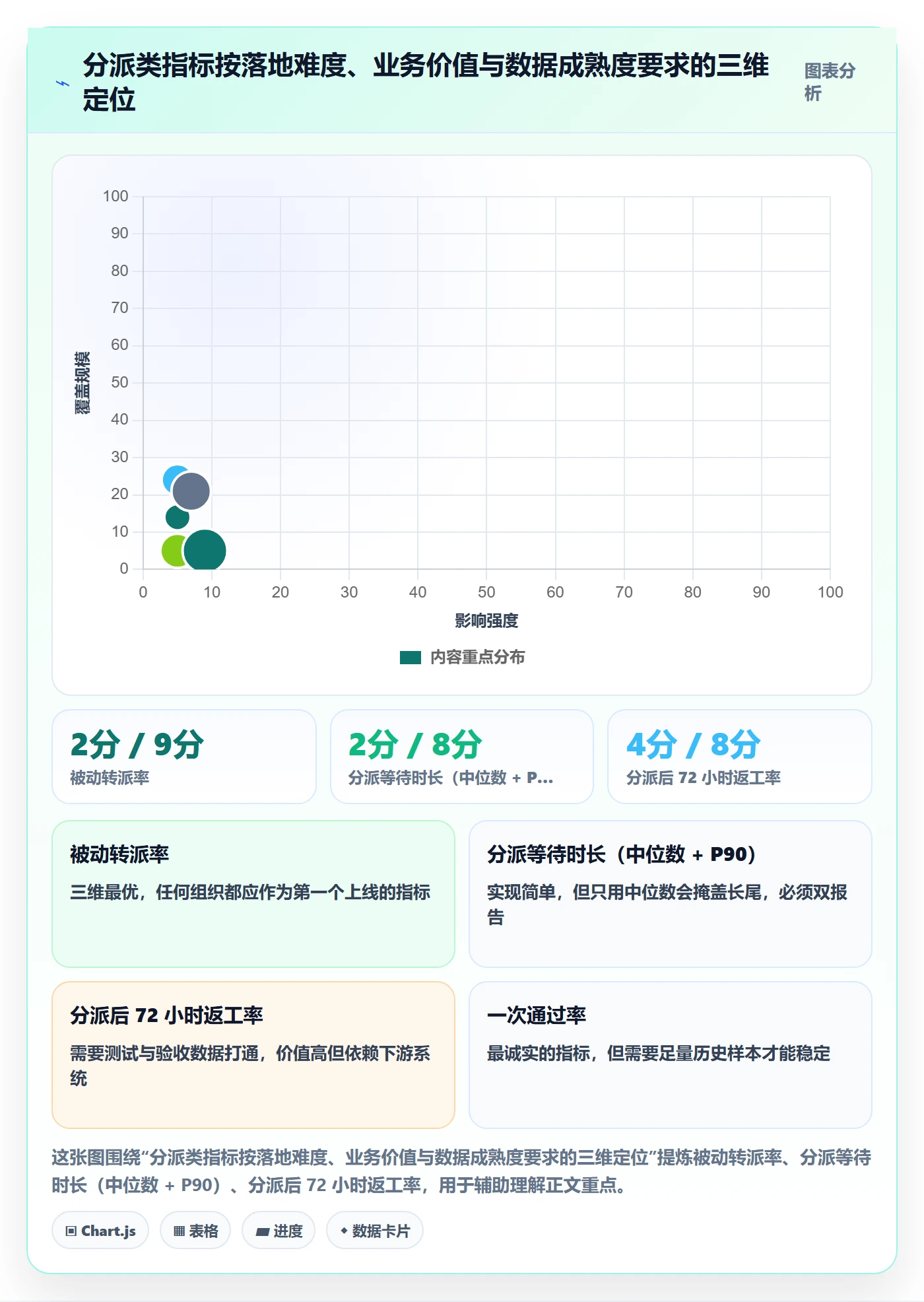 委派流程与规范:PMO任务分派数据分析关键指标
