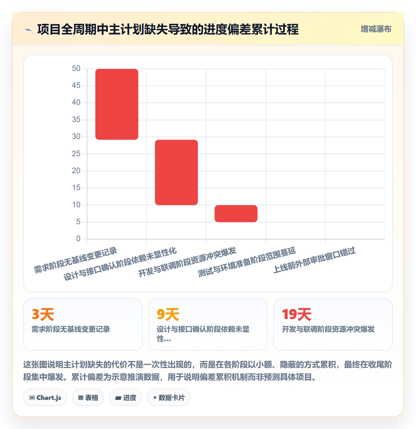 项目规划主计划全流程:PMO实操方法与一文讲清
