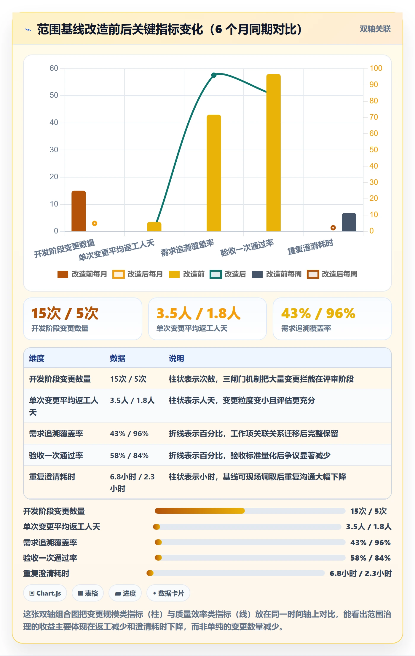 项目范围范围定义教程：项目负责人效率提升，避坑指南