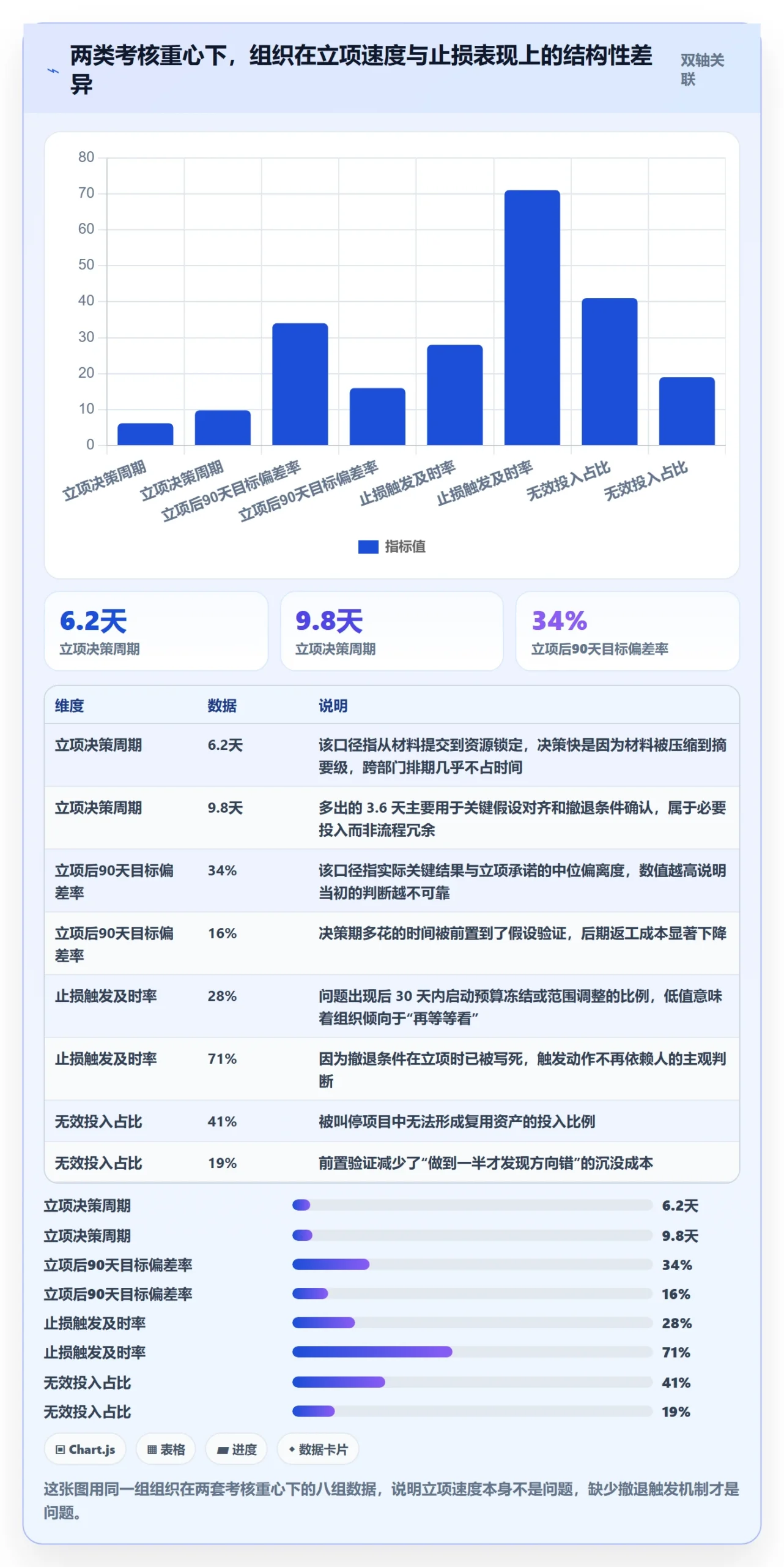 立项流程与规范：管理层项目立项落地方案关键指标