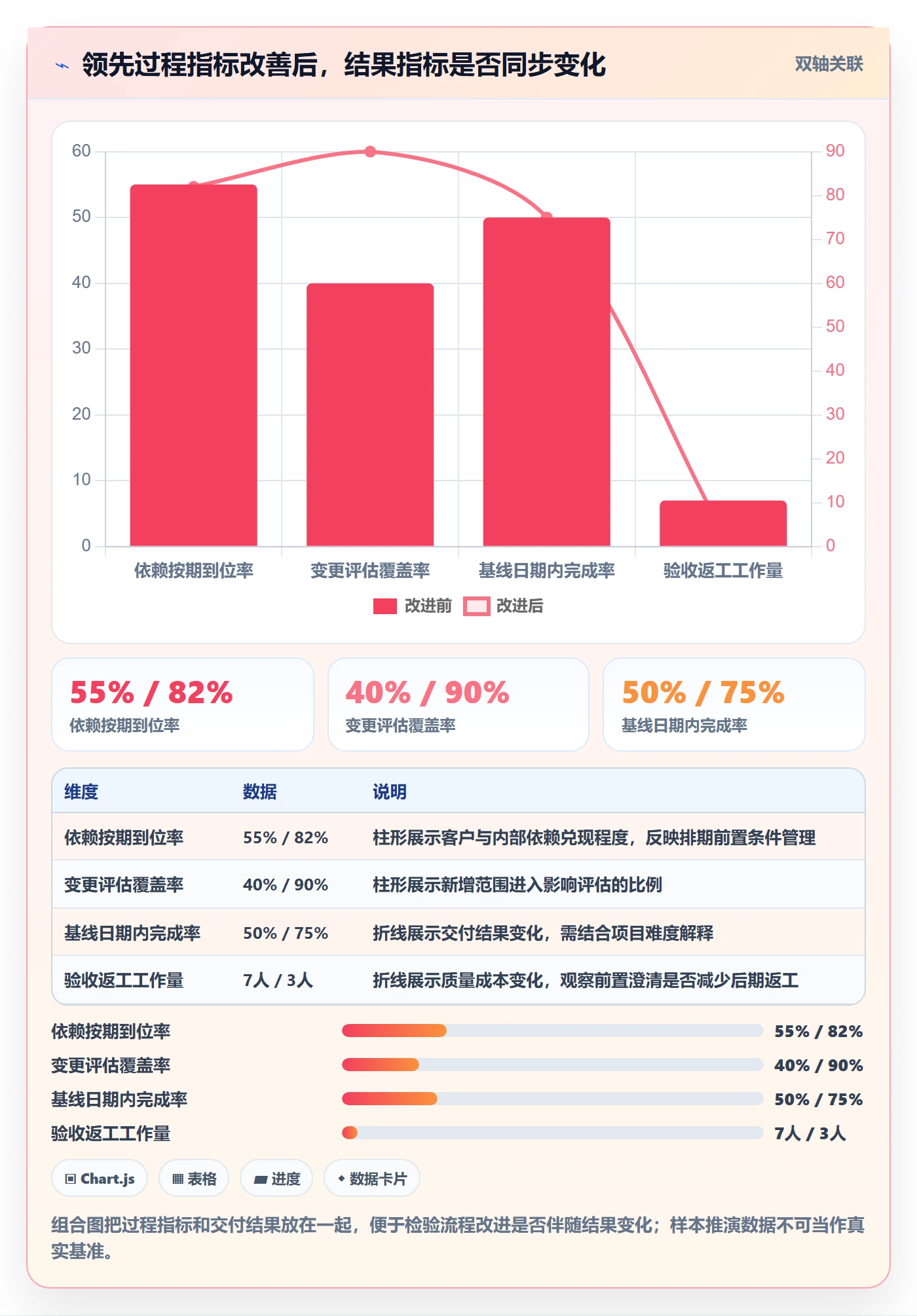 需求排期需求排期全流程:实施团队制度设计与一文讲清