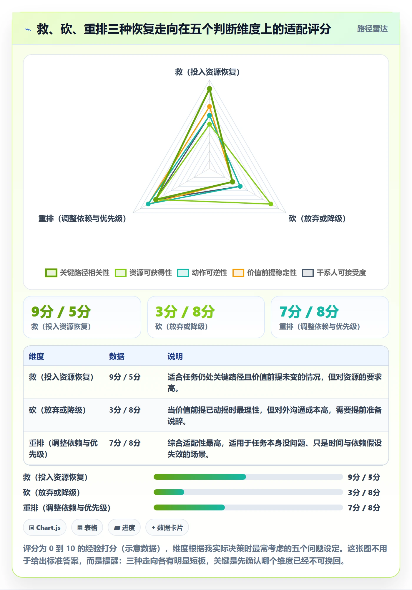 任务执行恢复全流程:项目负责人入门指南与一文讲清