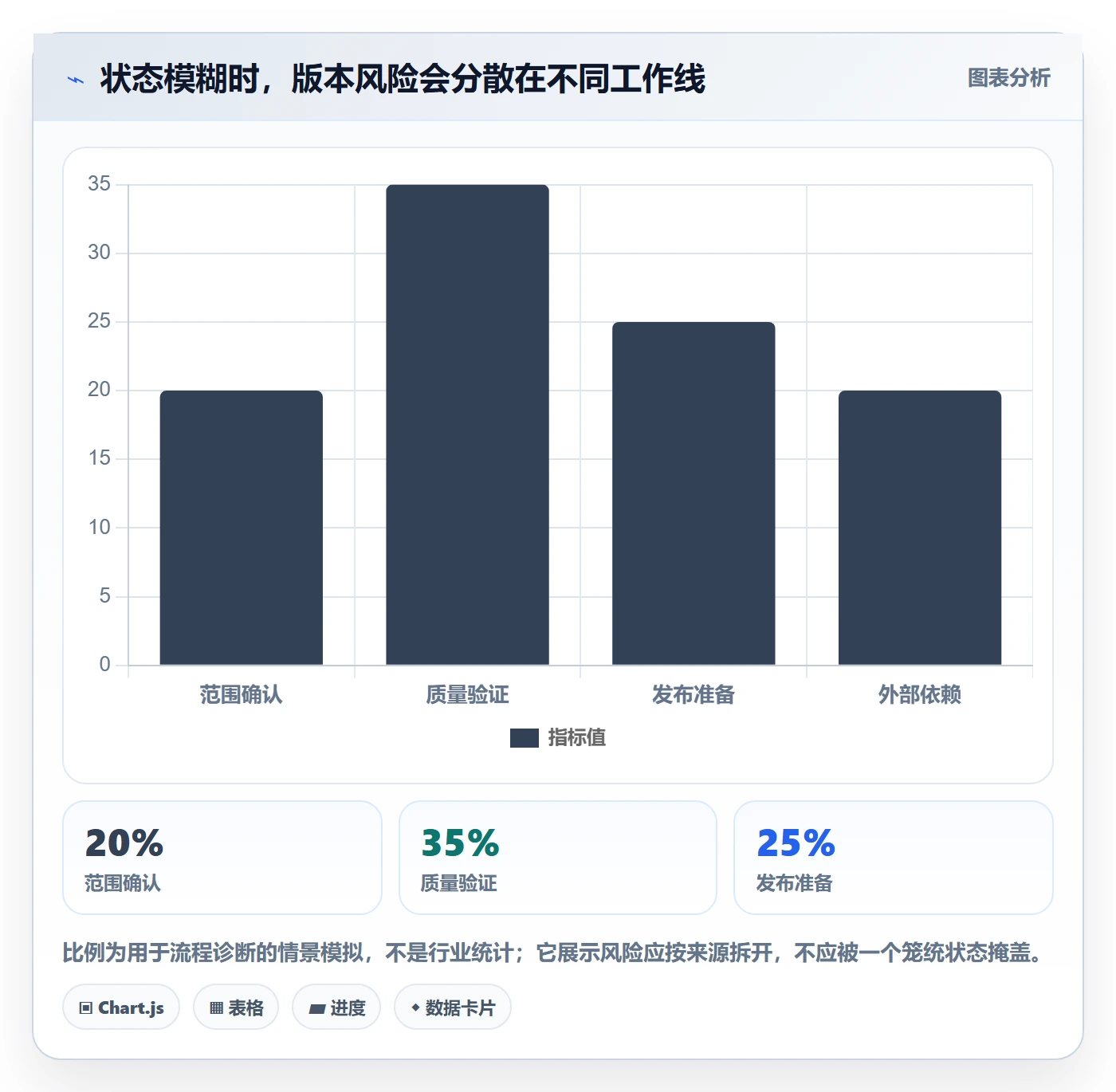 版本管理版本状态教程：项目负责人协同管理，避坑指南