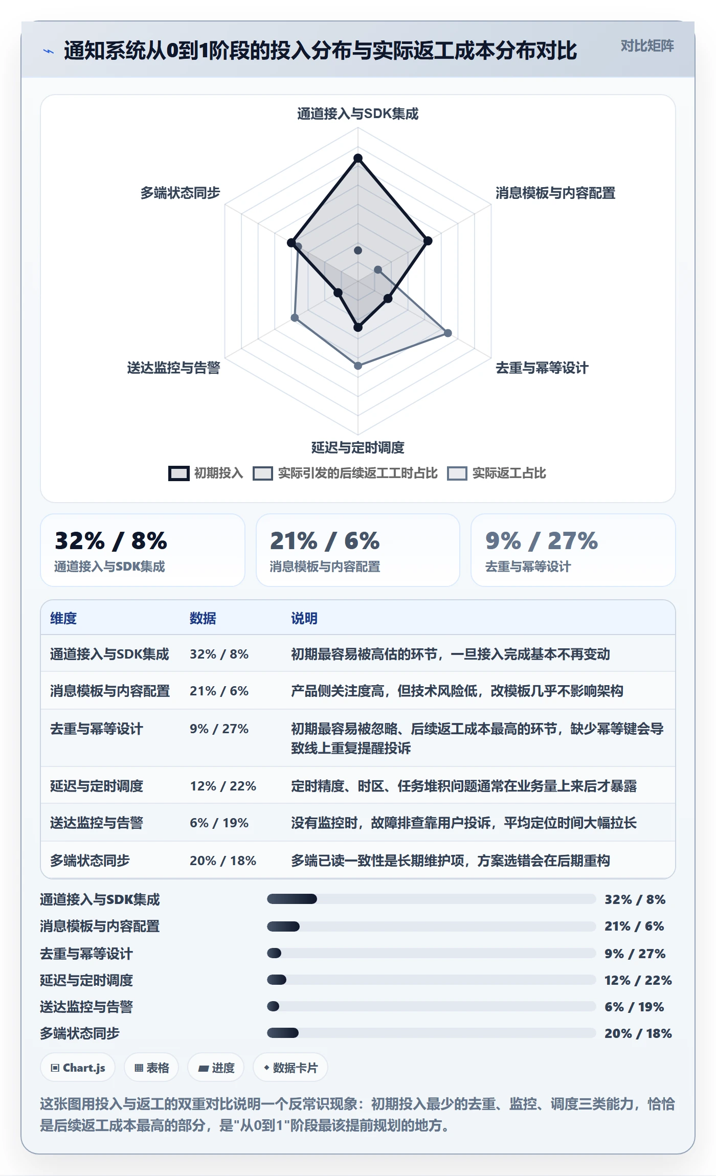 消息通知怎么做?研发团队入门指南:任务提醒从0到1
