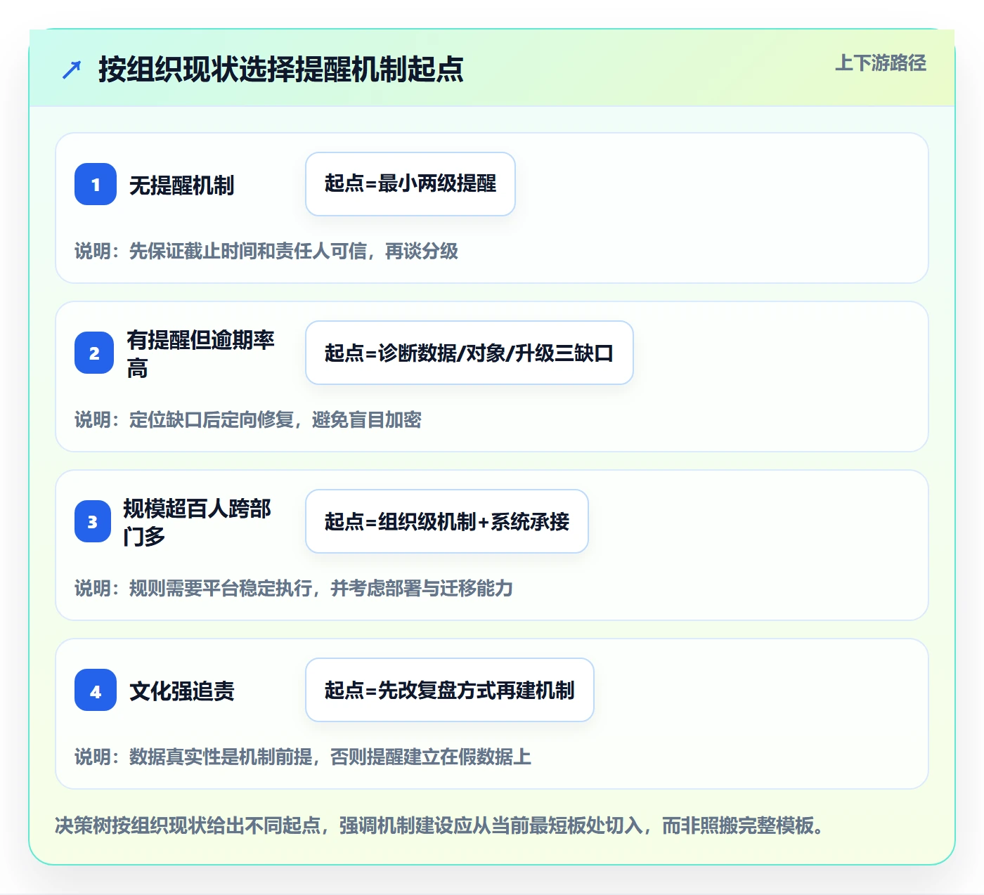 超期提醒管理指南:PMO如何做好任务提醒,流程优化全流程