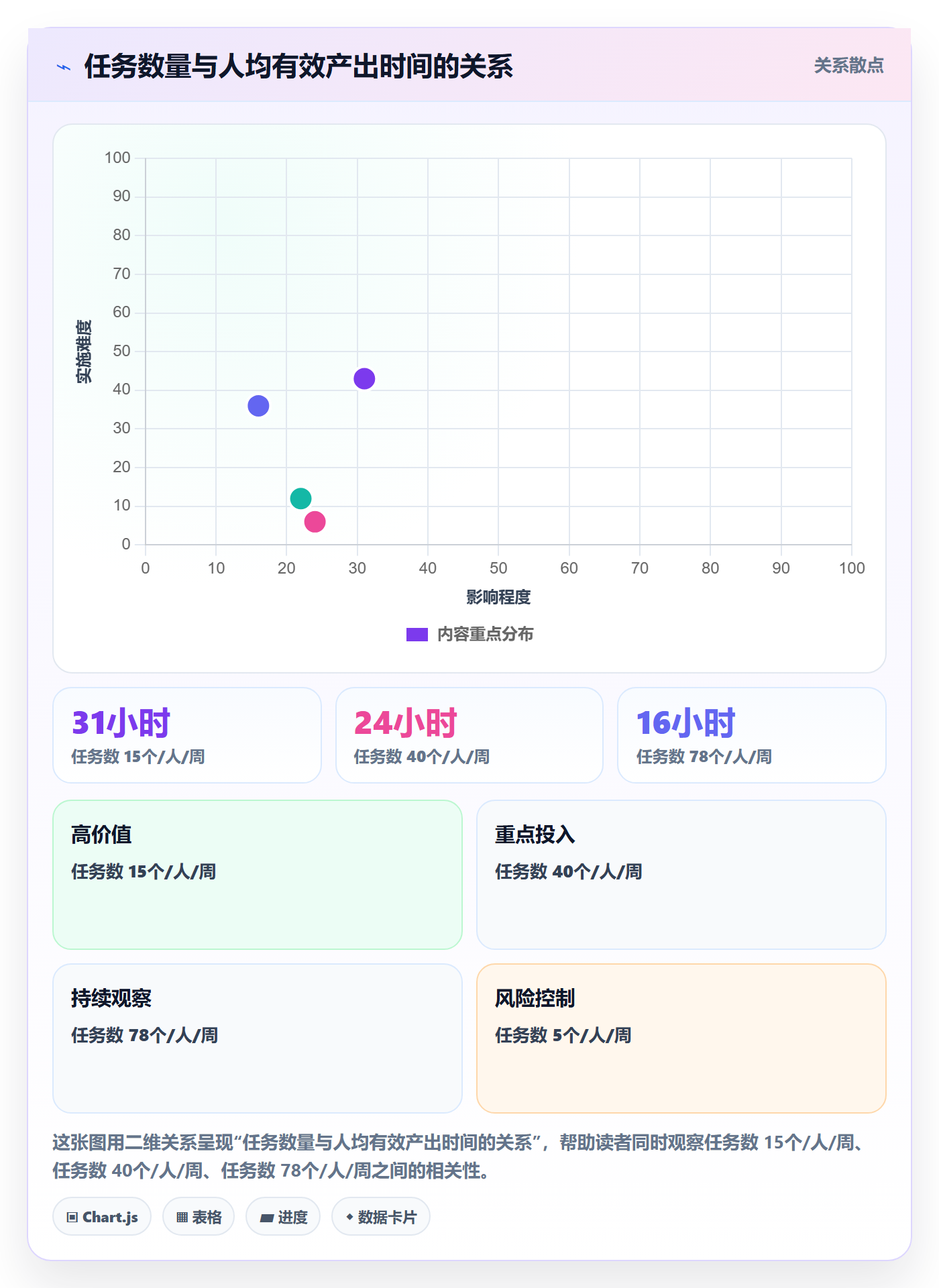 事项实操方法：项目成员提升任务管理效率的最佳实践方法与模板