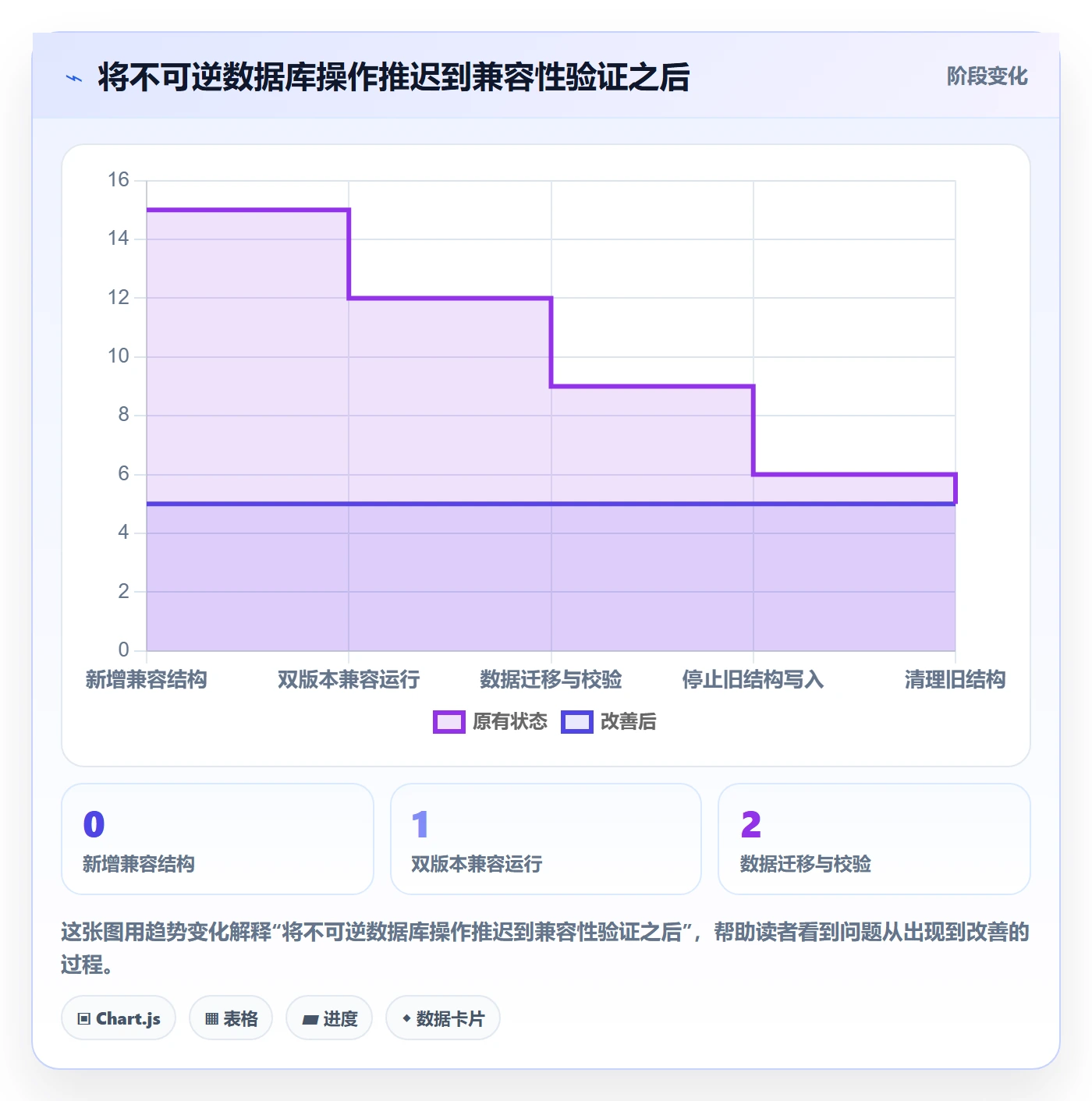 发布管理回滚教程:管理层风险控制,避坑指南