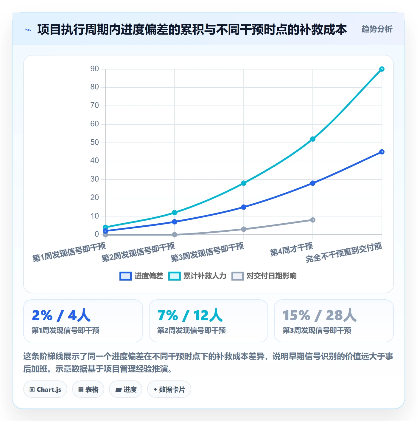 计划进度怎么做?项目经理风险控制:进度管理从0到1