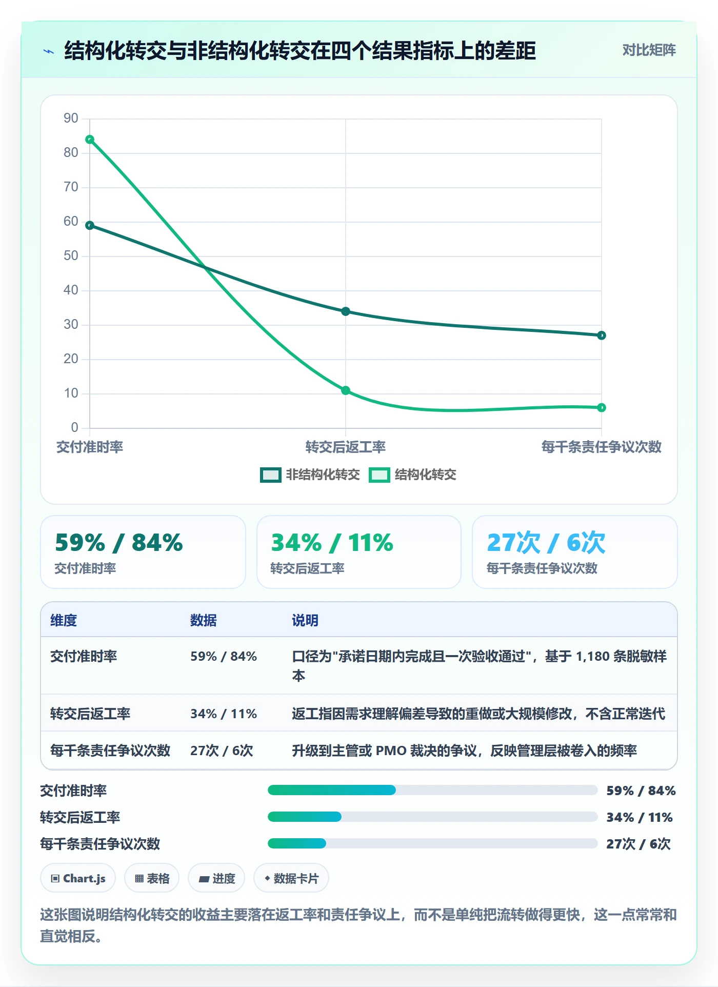 任务分派转交全流程：管理层风险控制与一文讲清