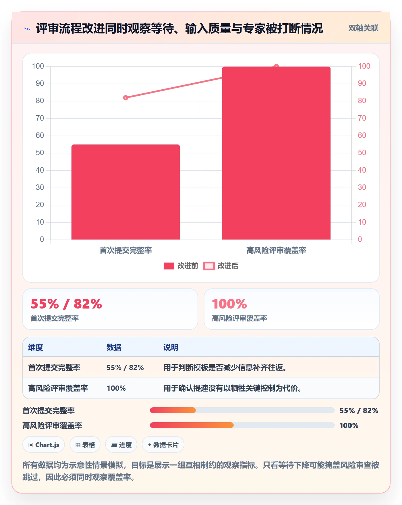 岗位管理指南：项目负责人如何做好资源管理，流程优化全流程
