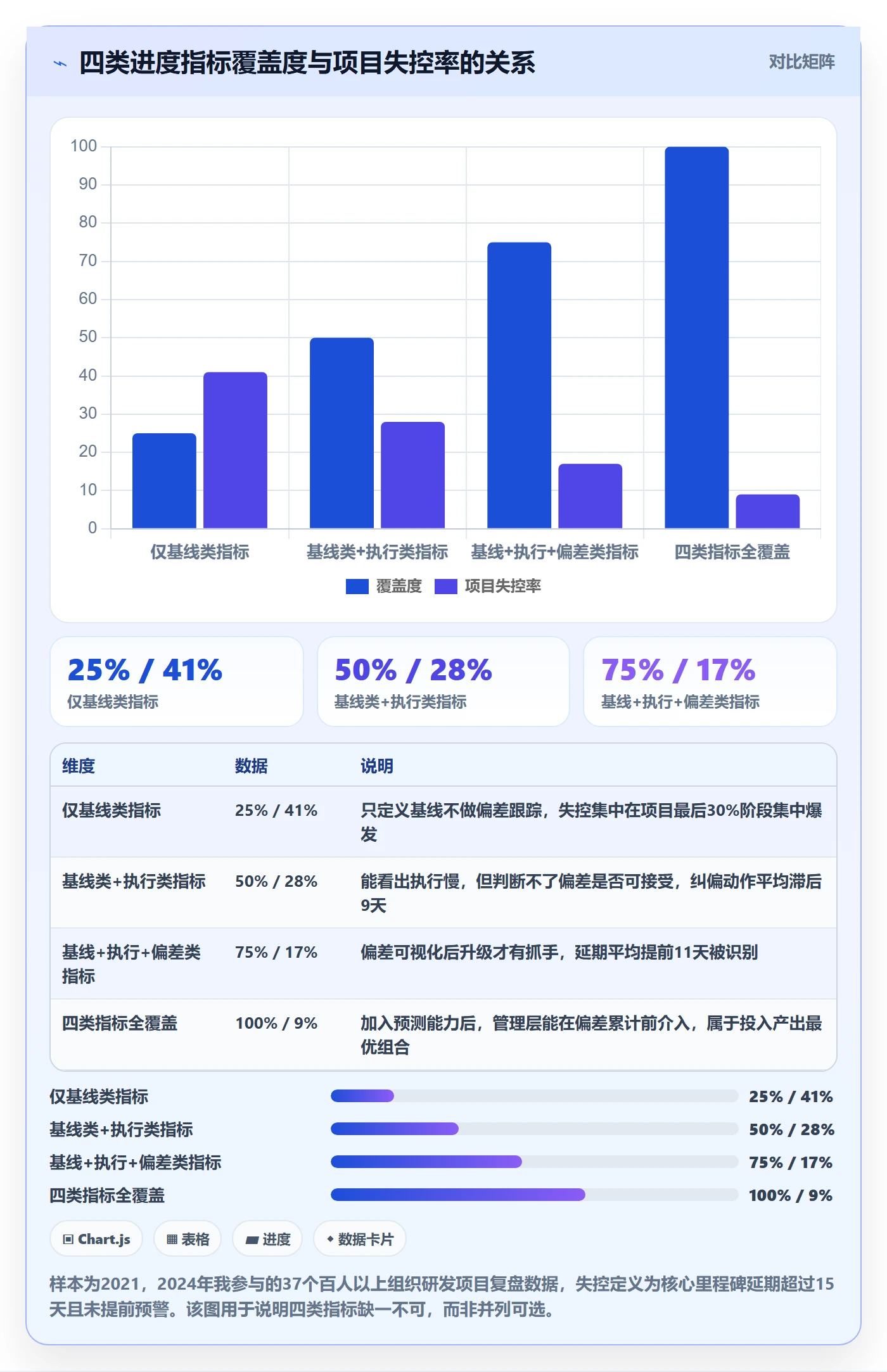 项目进度流程与规范：PMO进度管理制度设计关键指标