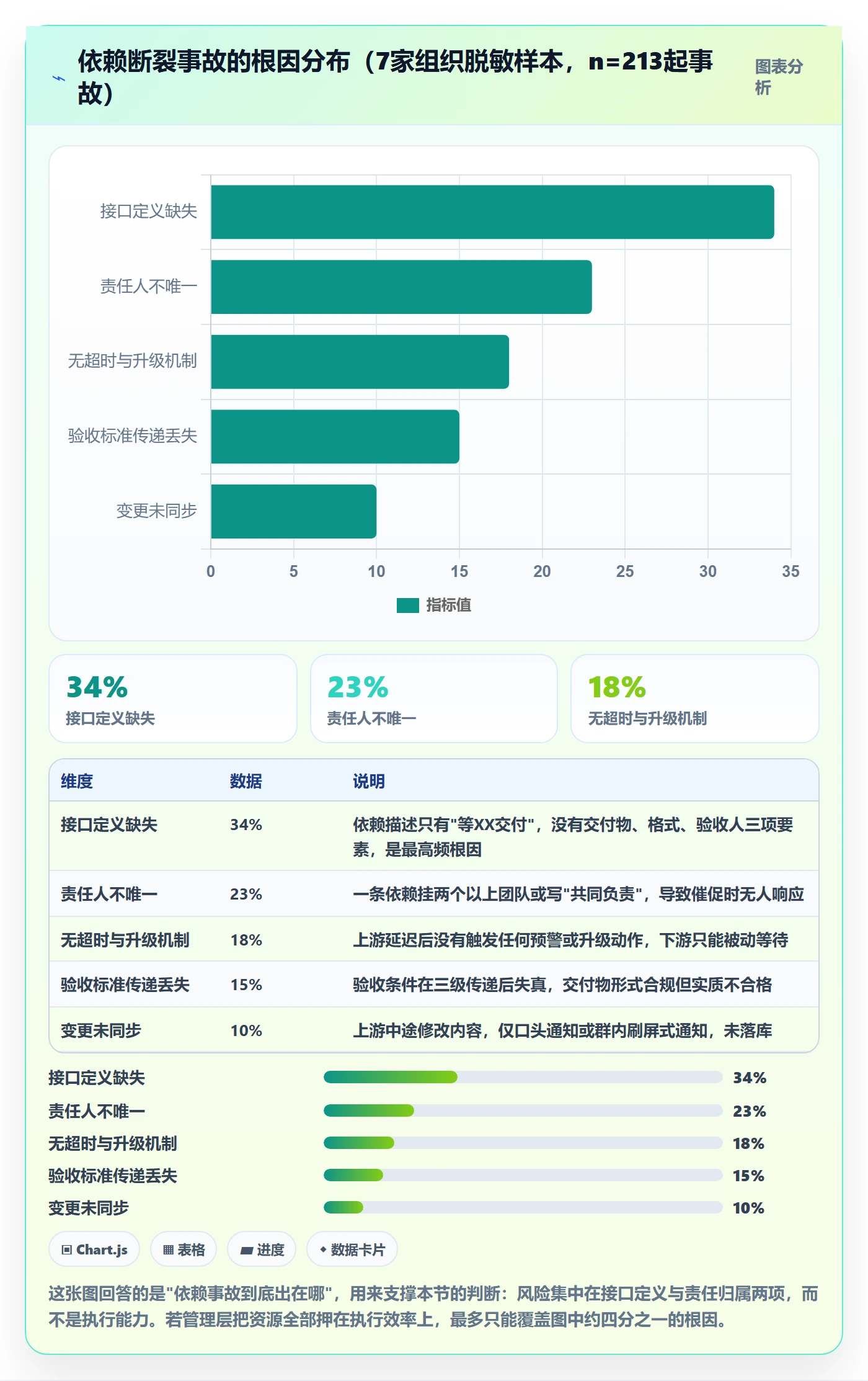 任务依赖如何做好SF？管理层风险控制与操作步骤