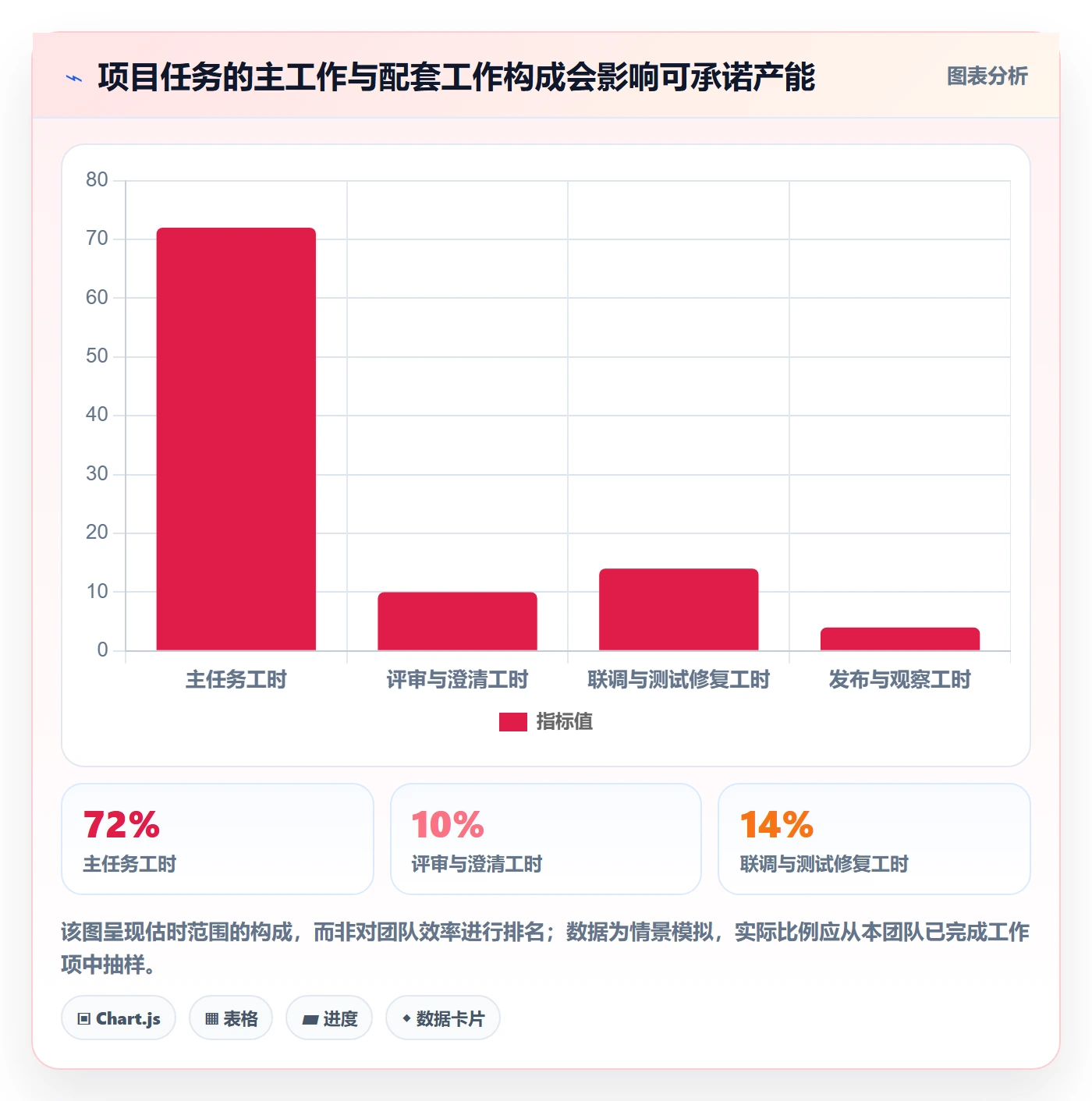 资源负载产能教程:产品经理数据分析,避坑指南