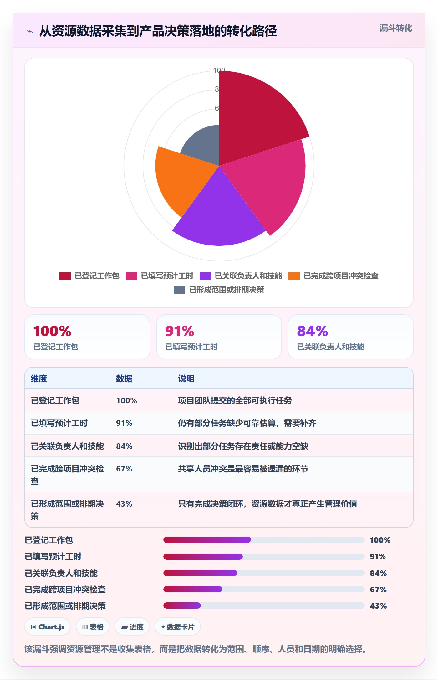人力资源计划资源负载教程：产品经理协同管理，避坑指南