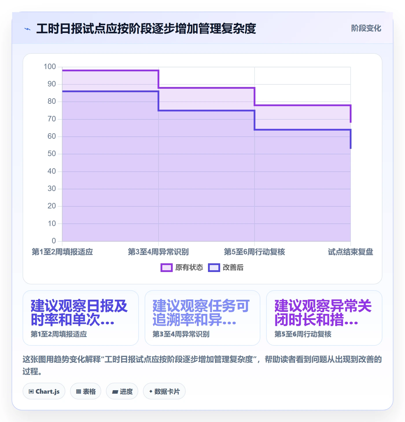 日报工时管理方法大全：项目经理工时表效率提升落地清单