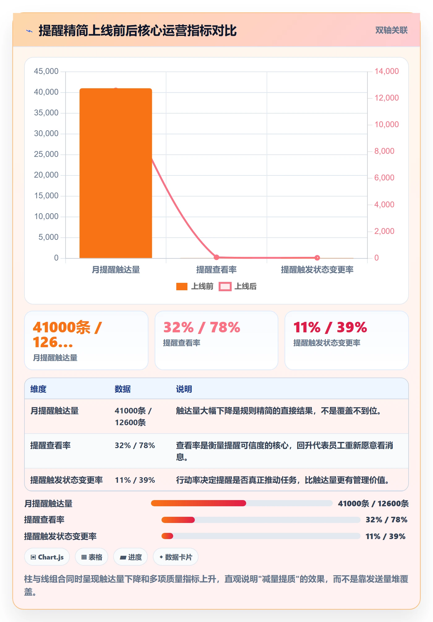 任务提醒自动提醒全流程:企业管理者效率提升与一文讲清