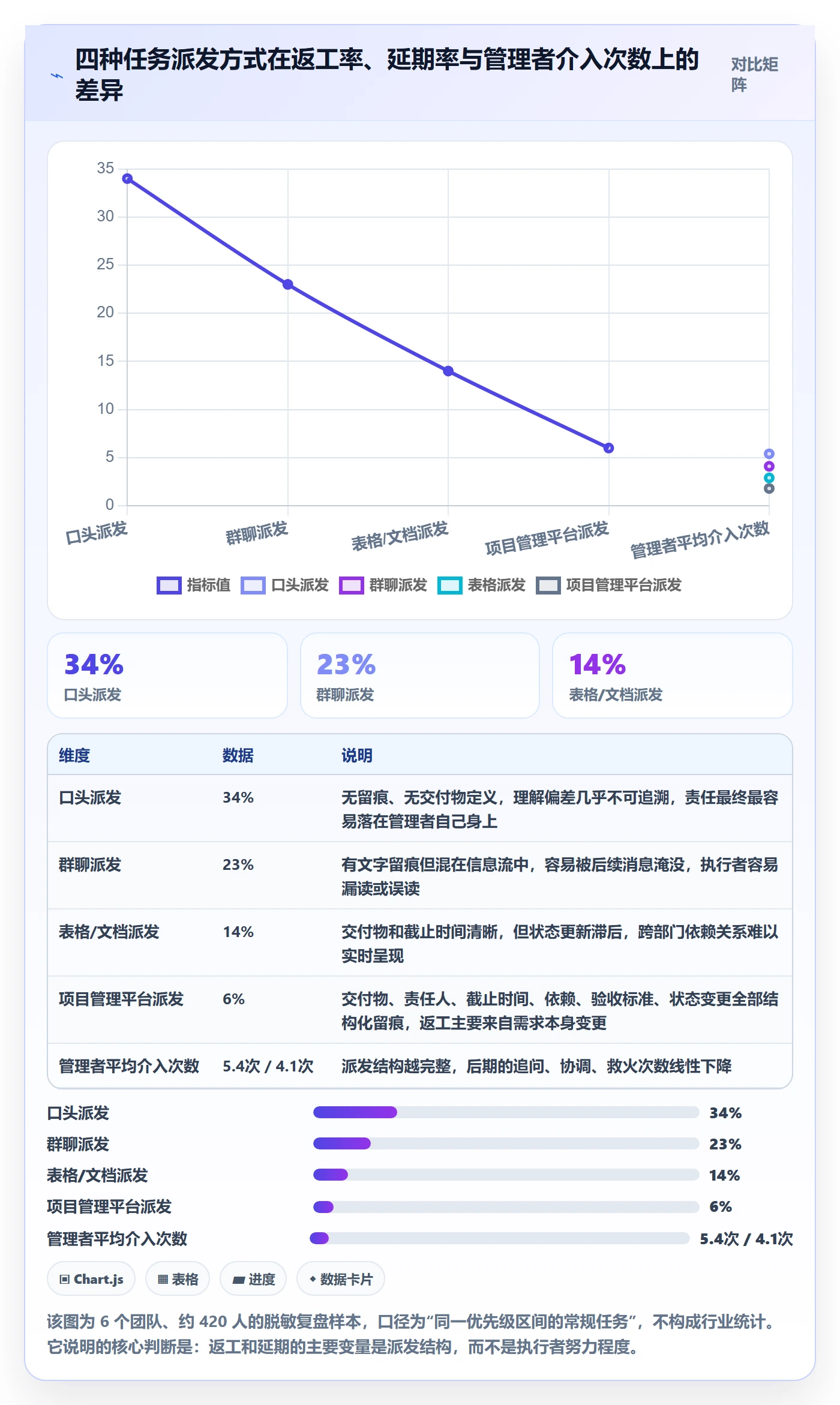 任务分派如何做好派发？管理层最佳实践与操作步骤