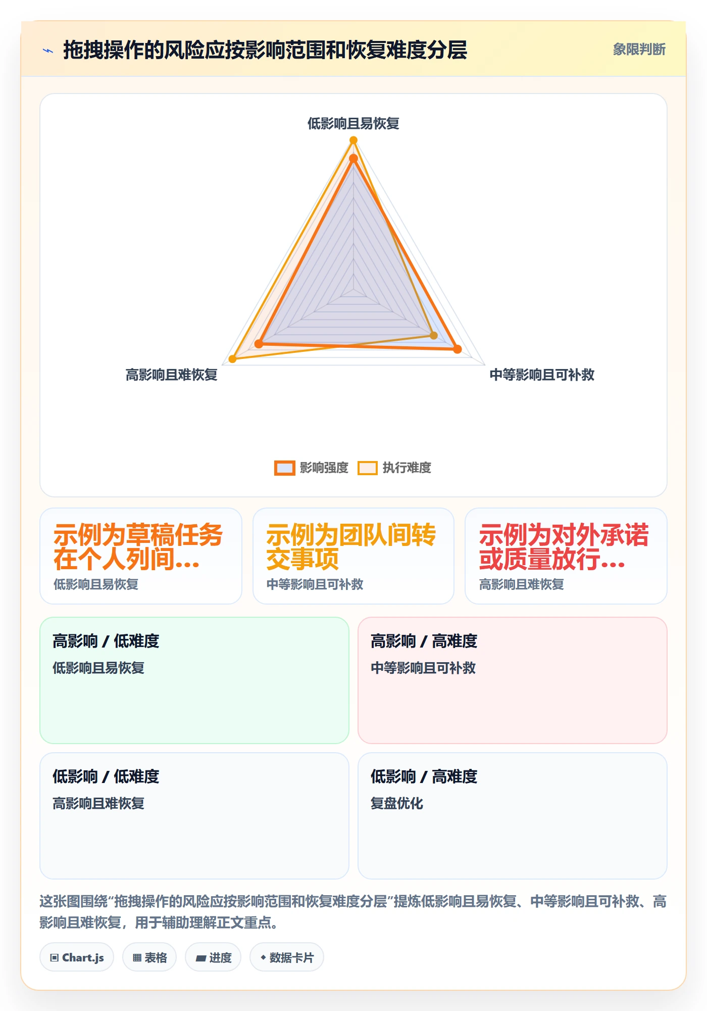 看板拖拽全流程:企业管理者风险控制与一文讲清