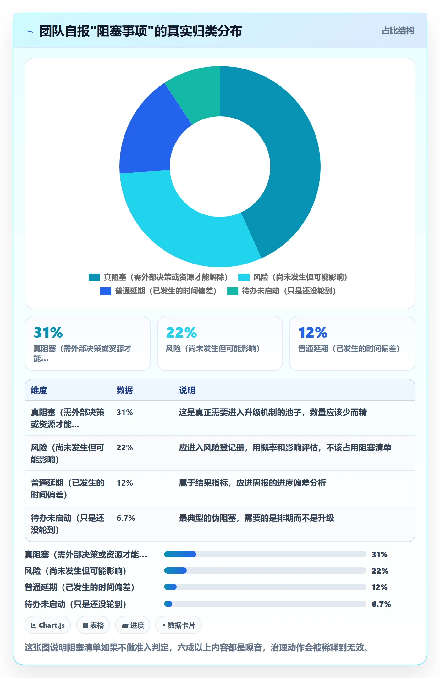 任务执行阻塞教程:实施团队落地方案,避坑指南