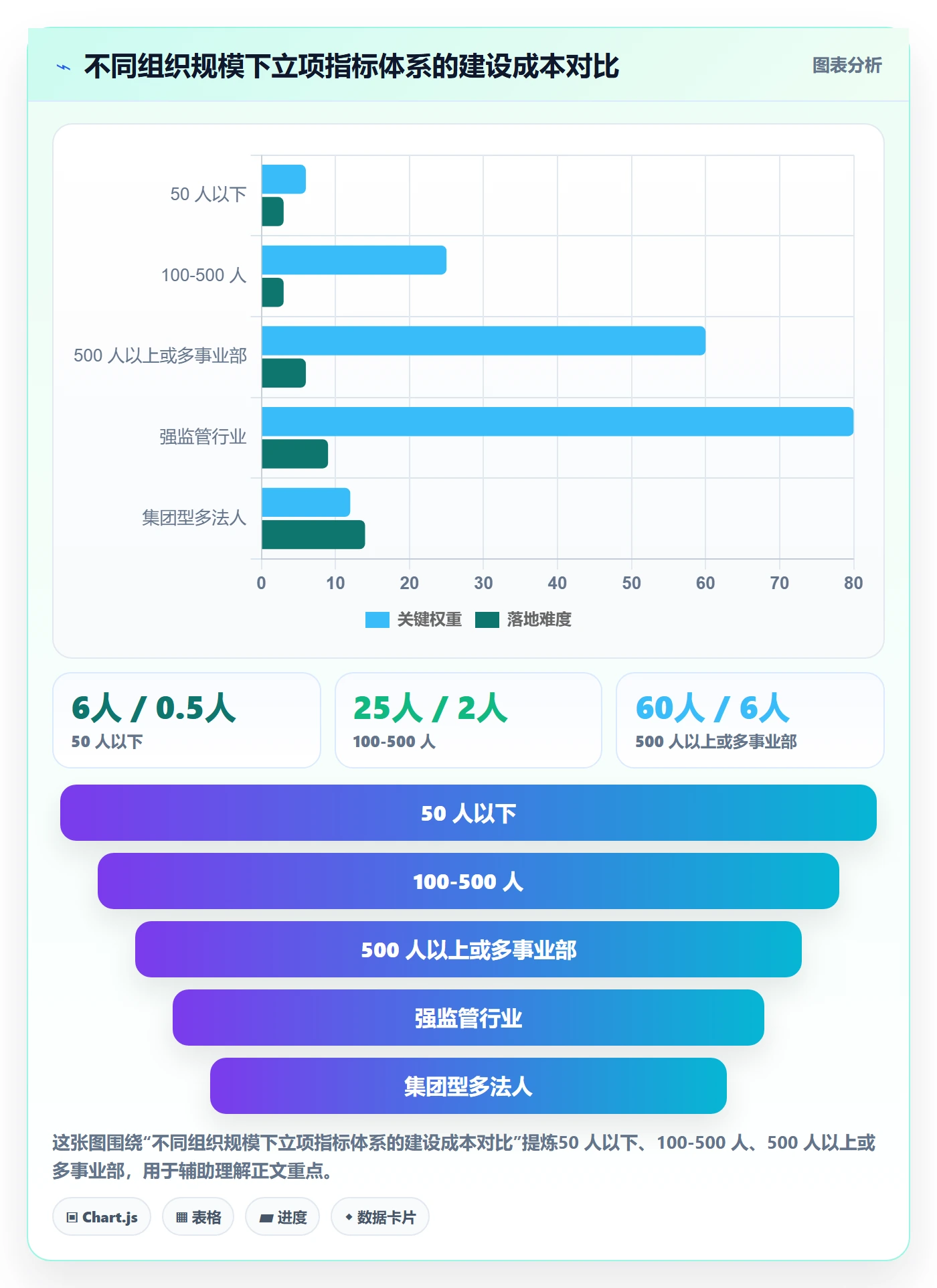 立项流程与规范:PMO项目立项数据分析关键指标