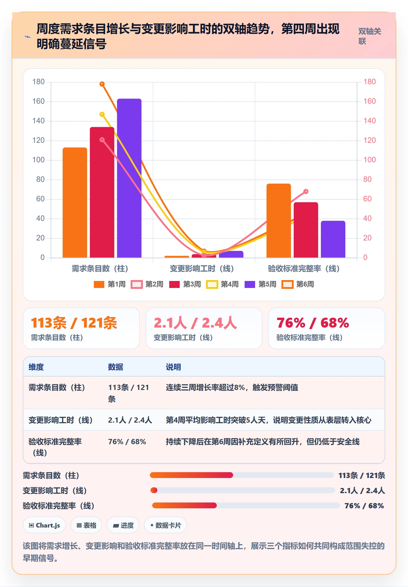 范围边界落地方案：项目经理开展项目范围的数据分析案例解析