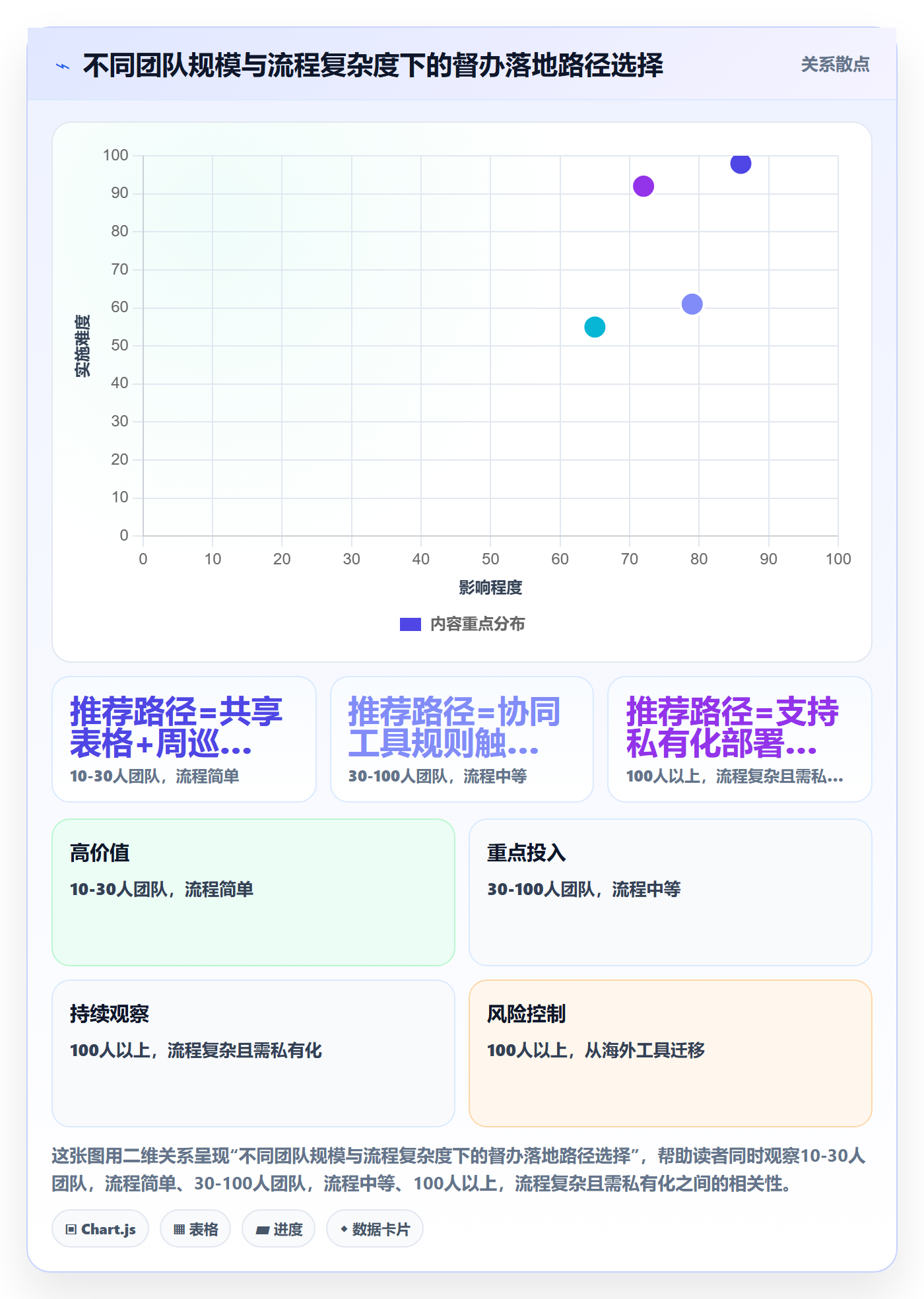 督办实操方法:企业管理者提升任务提醒效率的落地方案方法与模板