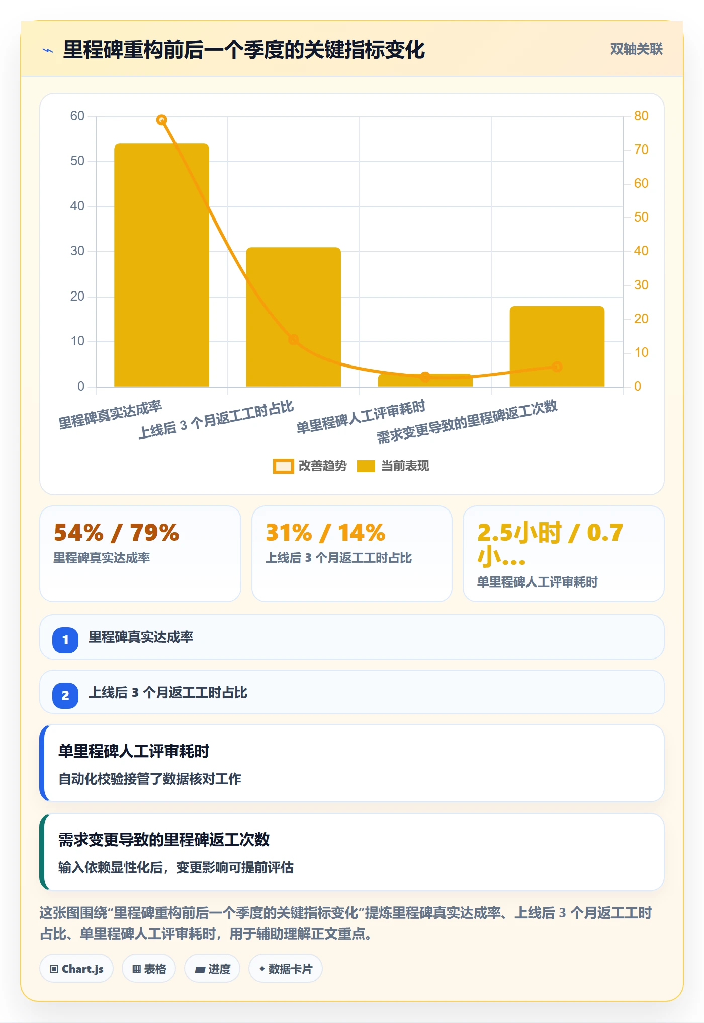 里程碑如何做好里程碑?管理层最佳实践与操作步骤