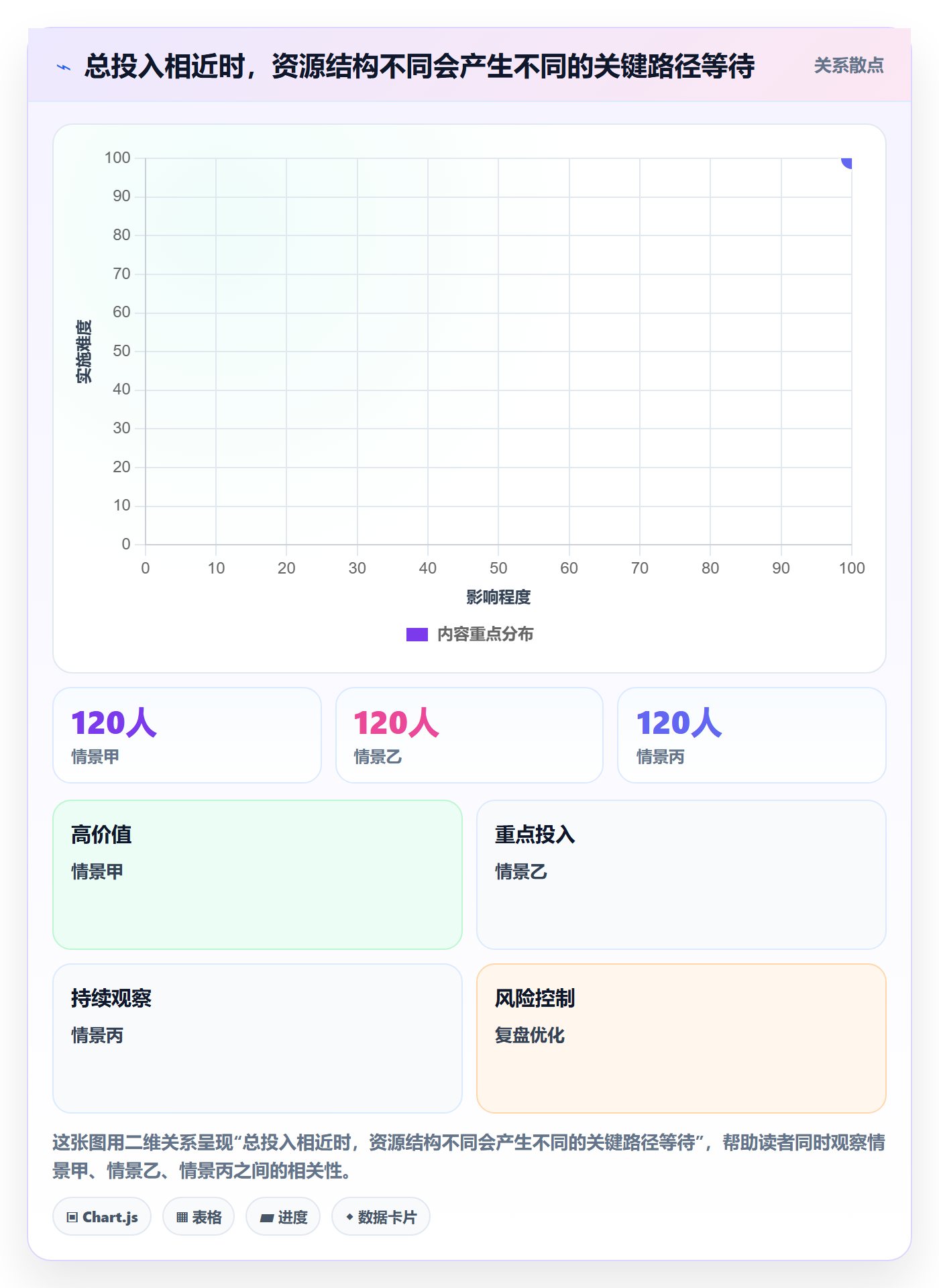 人员管理指南：项目经理如何做好资源管理，最佳实践全流程