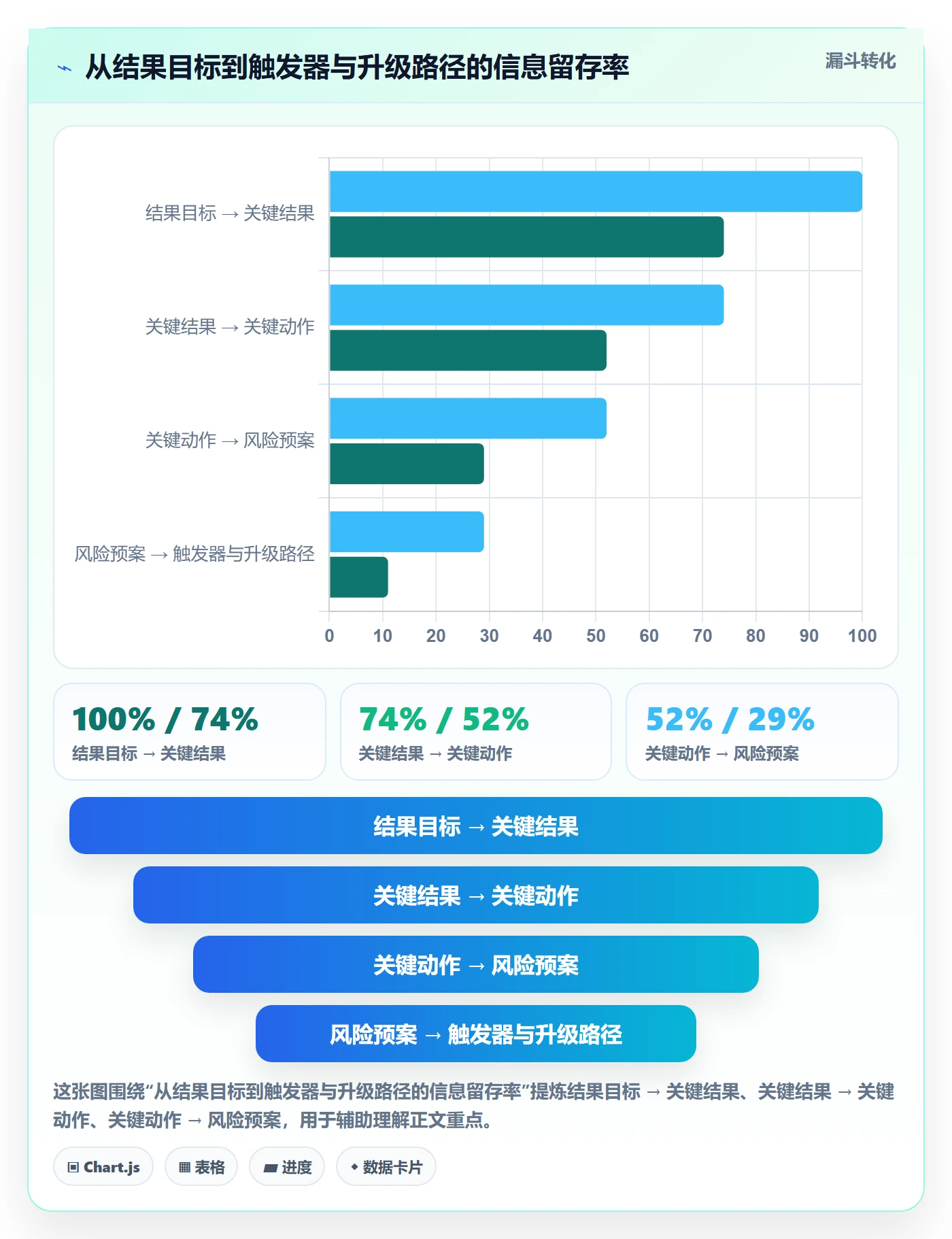 目标拆解实操方法:企业管理者提升项目目标效率的风险控制方法与模板