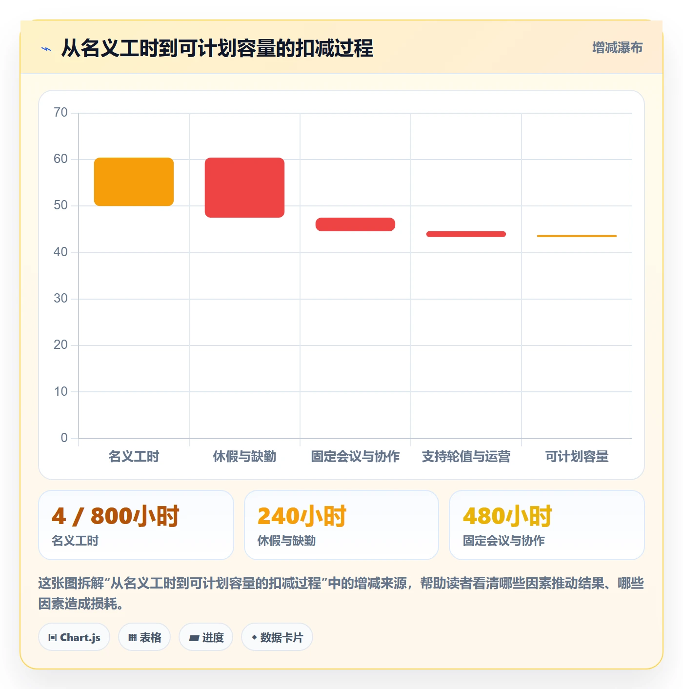 资源负载工作负载全流程:企业管理者入门指南与一文讲清