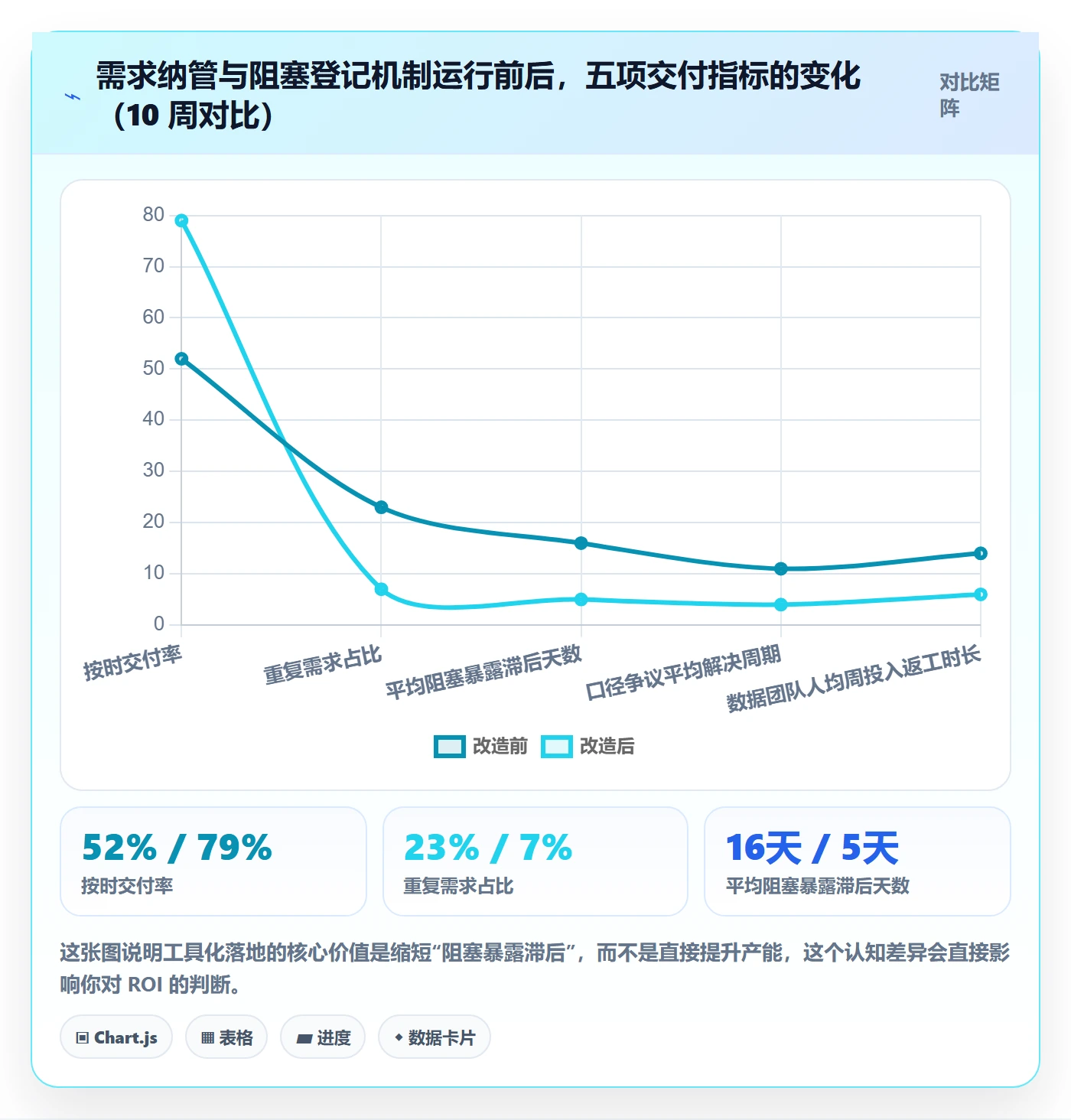 任务执行阻塞教程：管理层数据分析，避坑指南