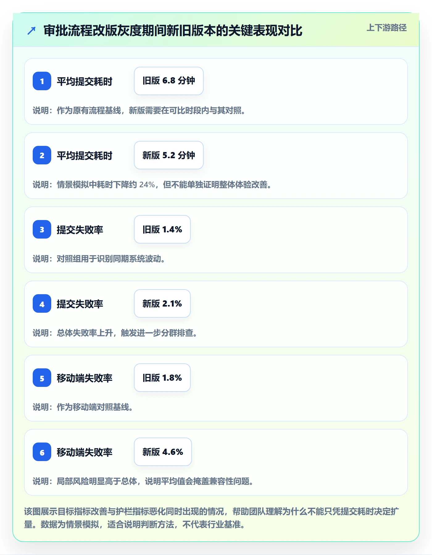 灰度发布管理方法大全：项目成员发布管理制度设计落地清单