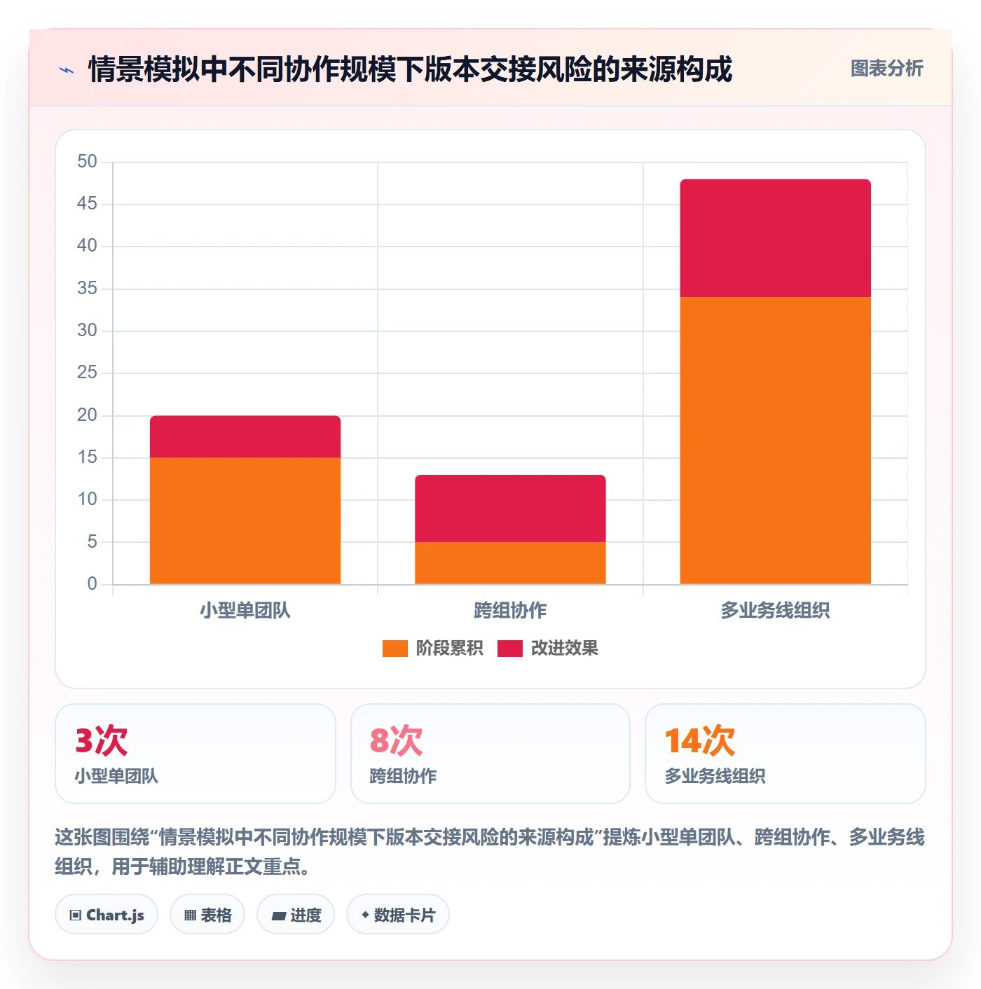版本流程与规范：项目成员版本管理风险控制关键指标