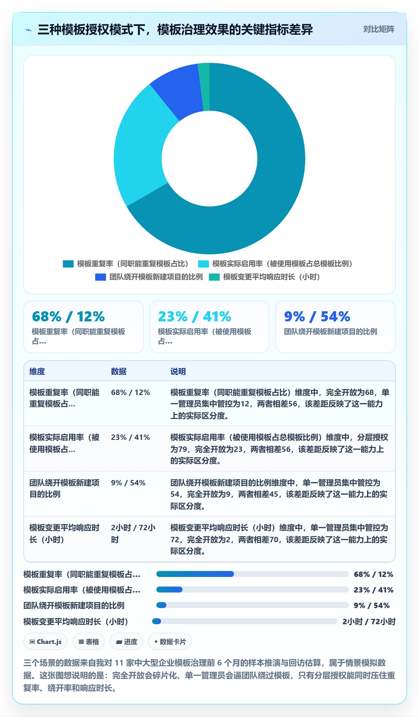 项目模板模板权限全流程：企业管理者流程优化与一文讲清