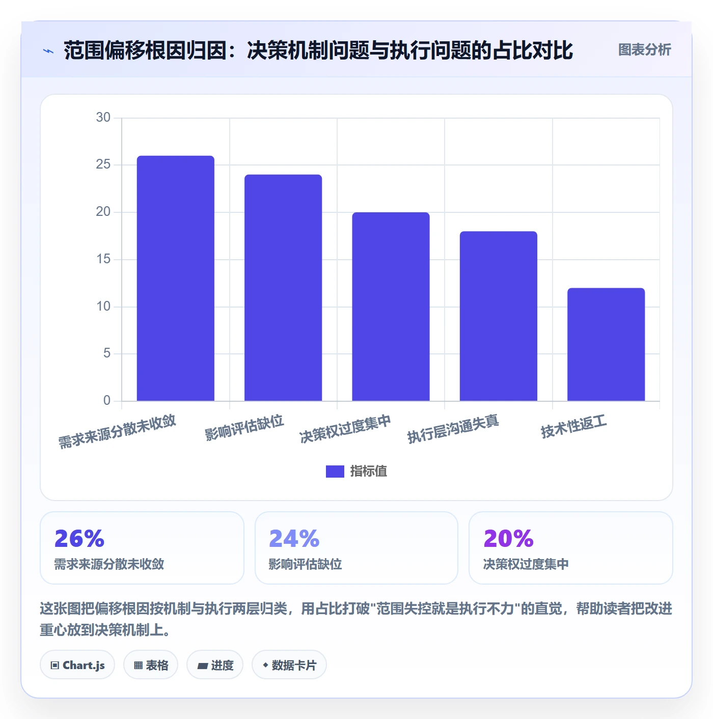 项目范围范围全流程:项目负责人协同管理与一文讲清
