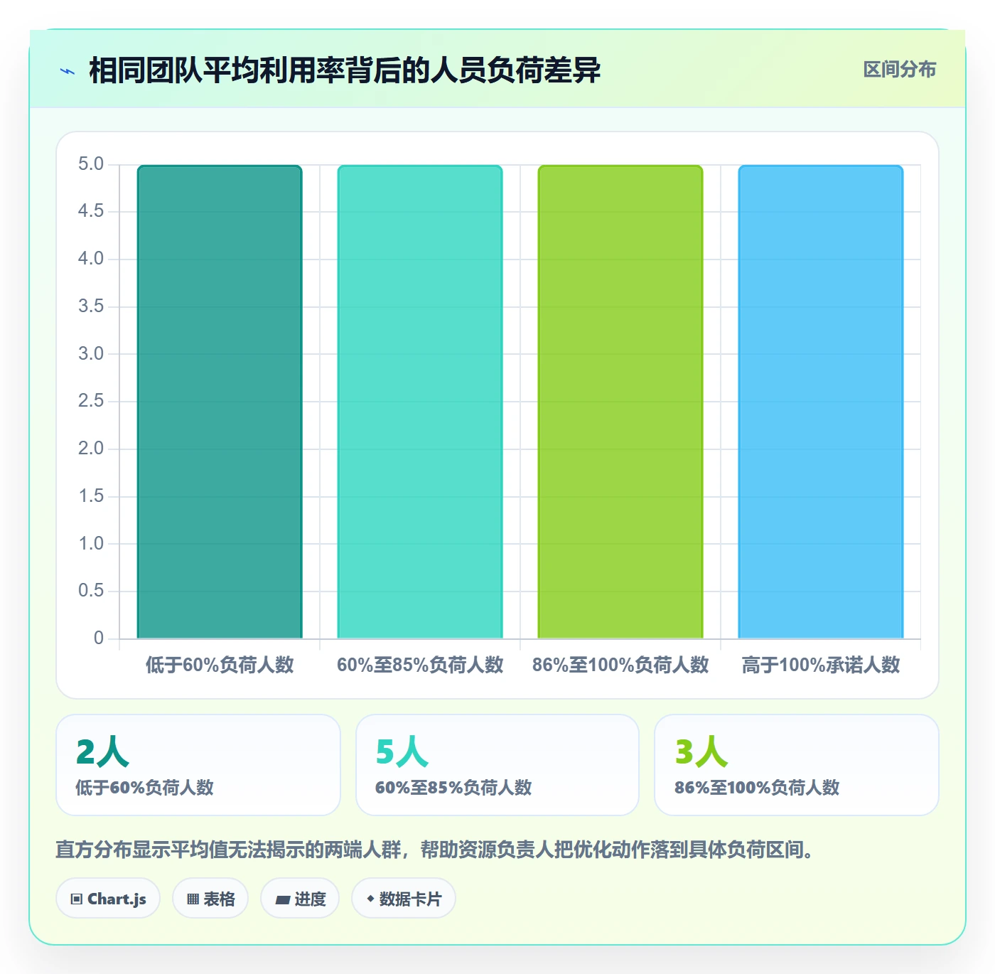 技能实操方法:实施团队提升资源管理效率的数据分析方法与模板