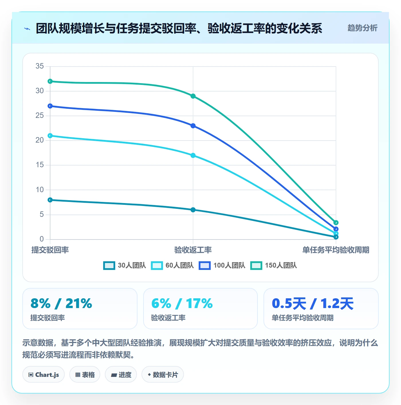 提交最佳实践:项目负责人任务验收入门指南,常见问题