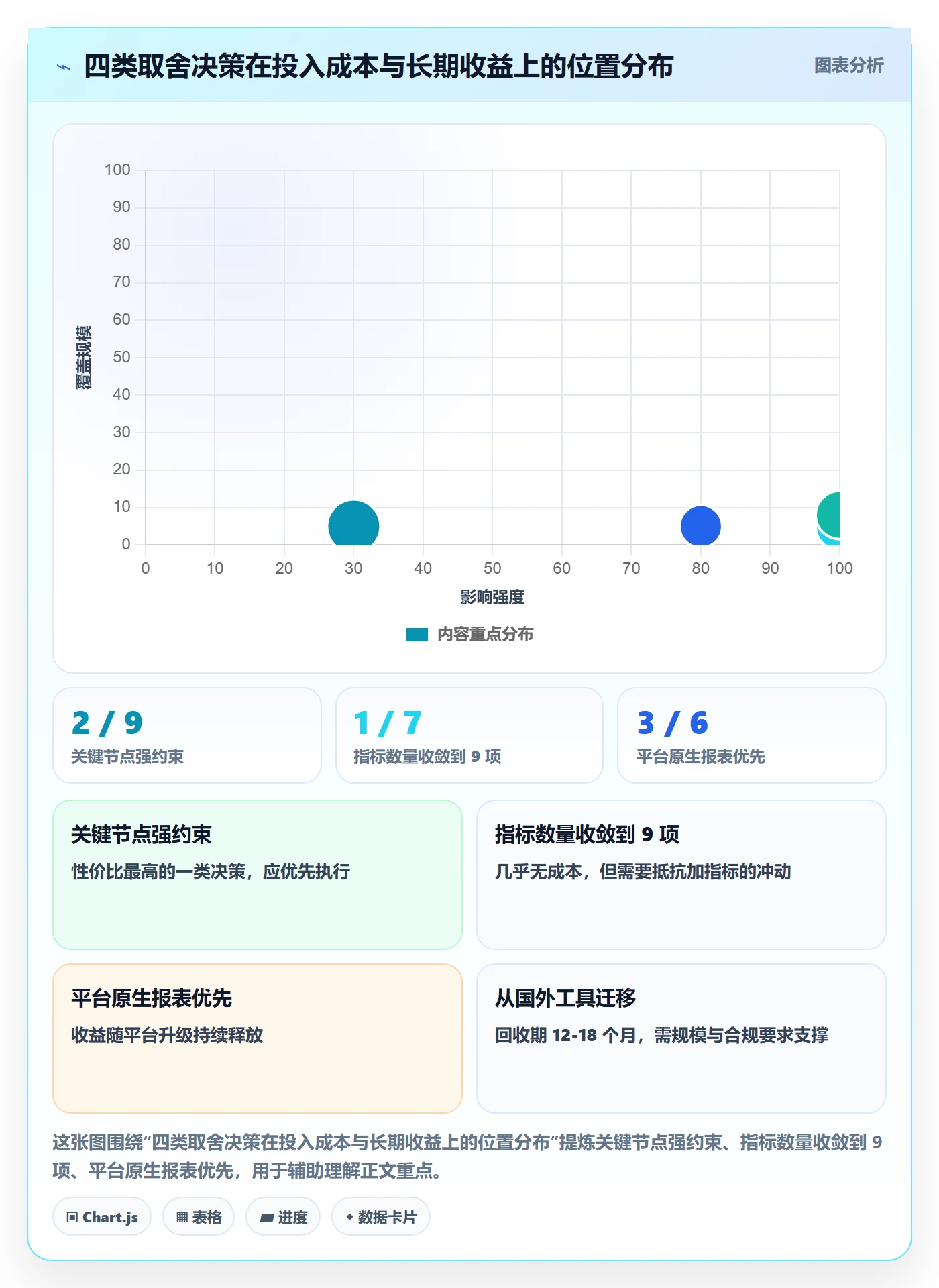 工作项流程与规范:产品经理任务管理数据分析关键指标