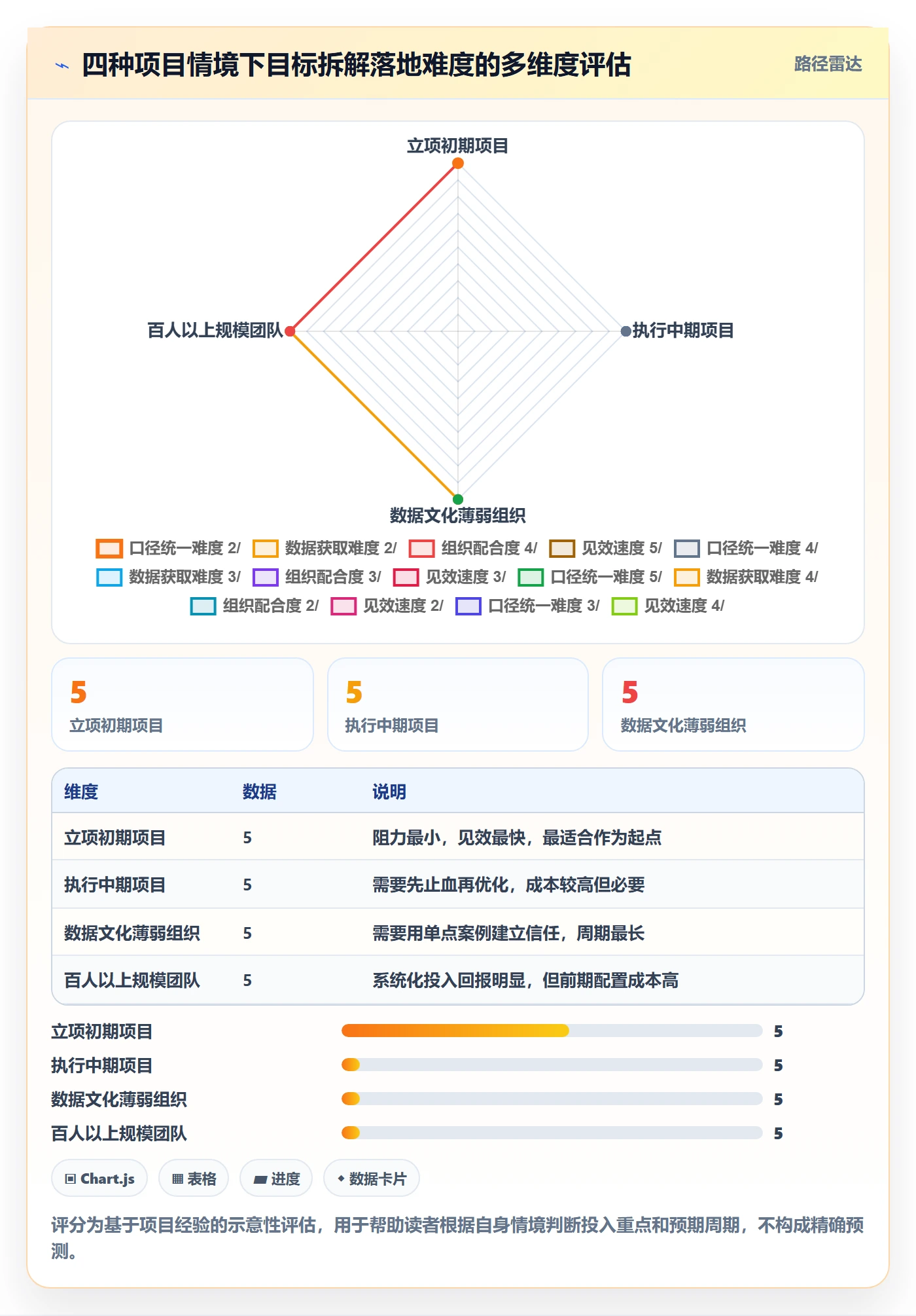 目标拆解管理方法大全:项目经理项目目标数据分析落地清单