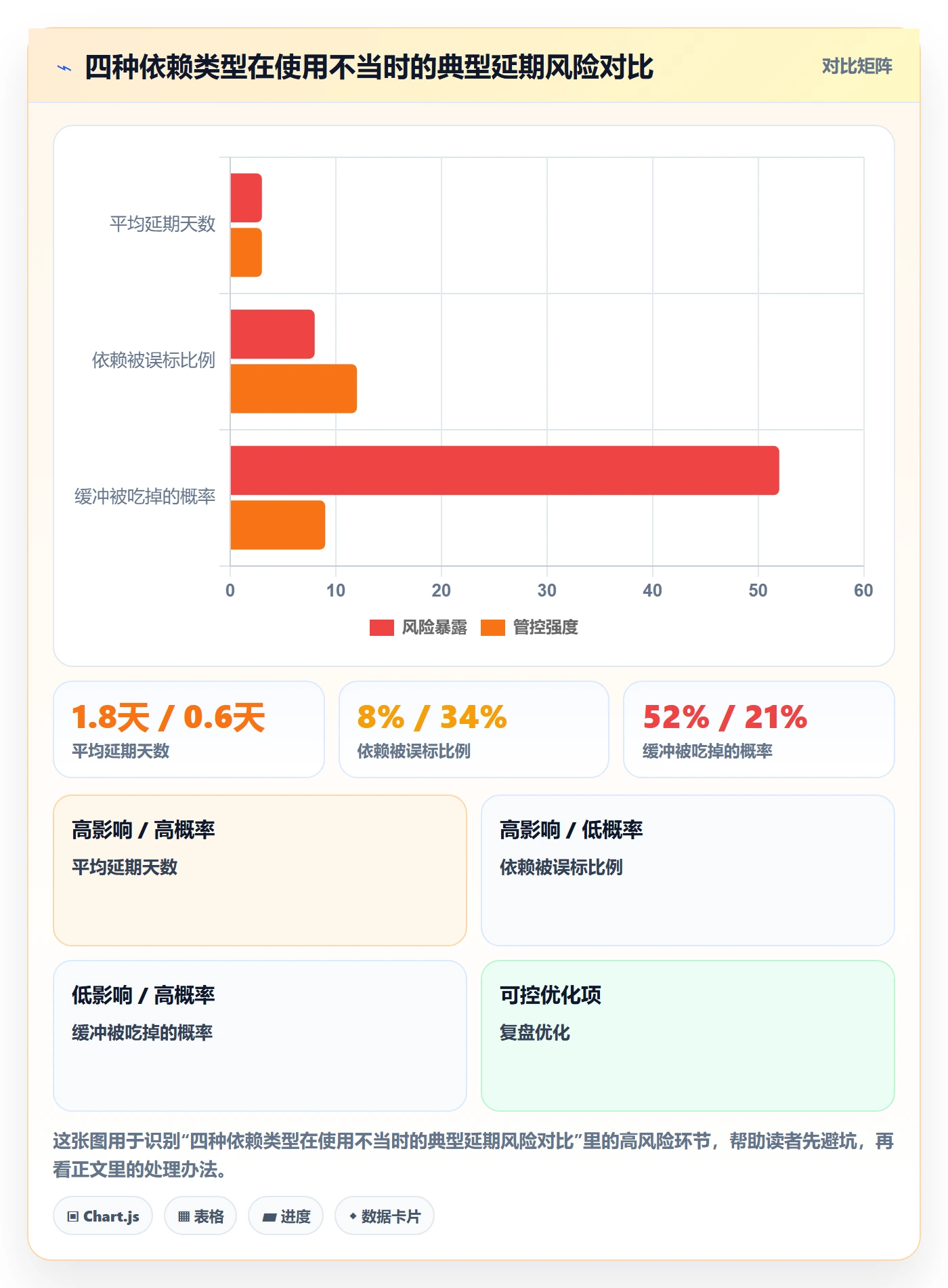 后置任务实操方法:项目成员提升任务依赖效率的入门指南方法与模板