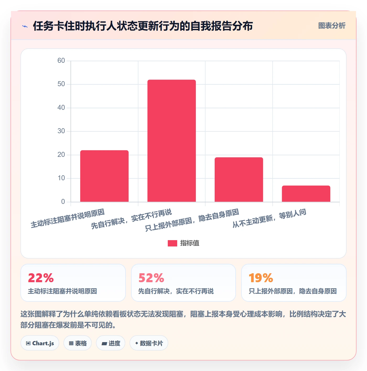 任务执行阻塞教程:项目经理数据分析,避坑指南