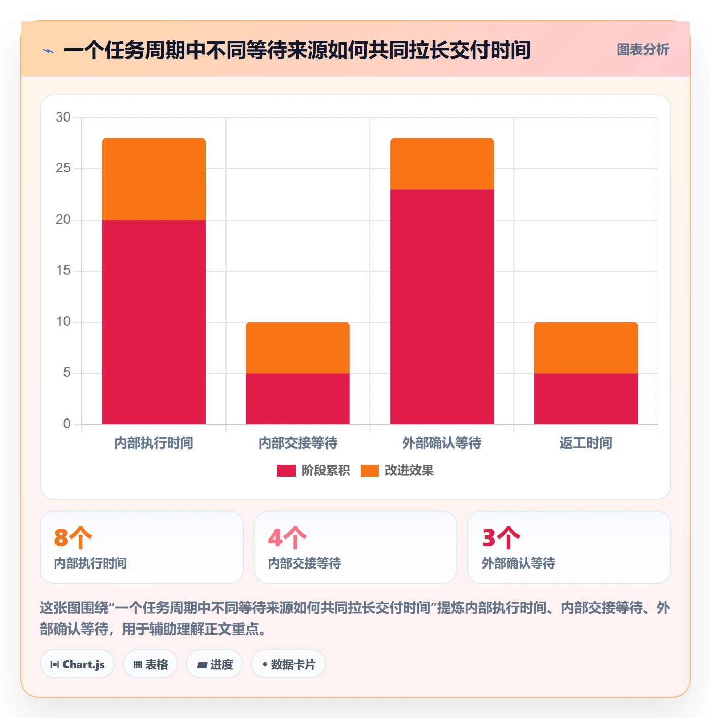 自定义状态实操方法：企业管理者提升看板效率的落地方案方法与模板