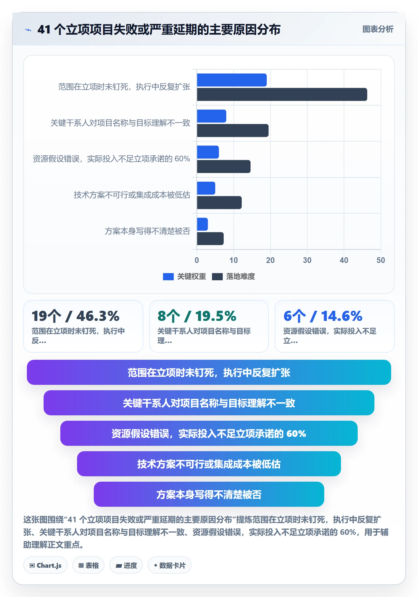 项目名称落地方案：产品经理开展项目立项的风险控制案例解析