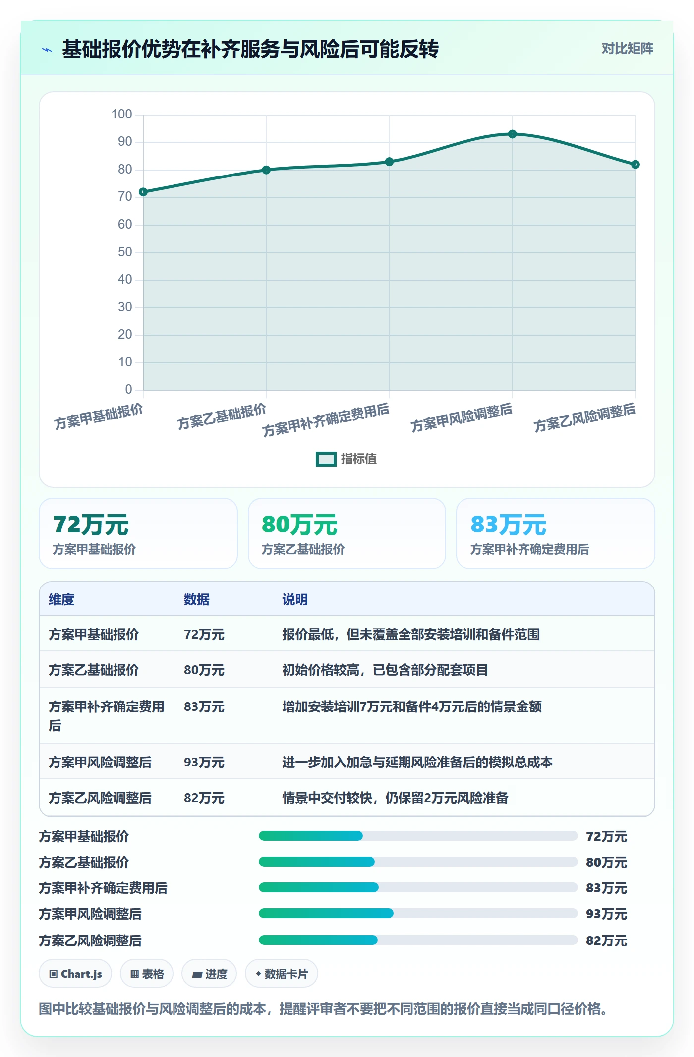采购成本管理指南:项目负责人如何做好成本管理,效率提升全流程