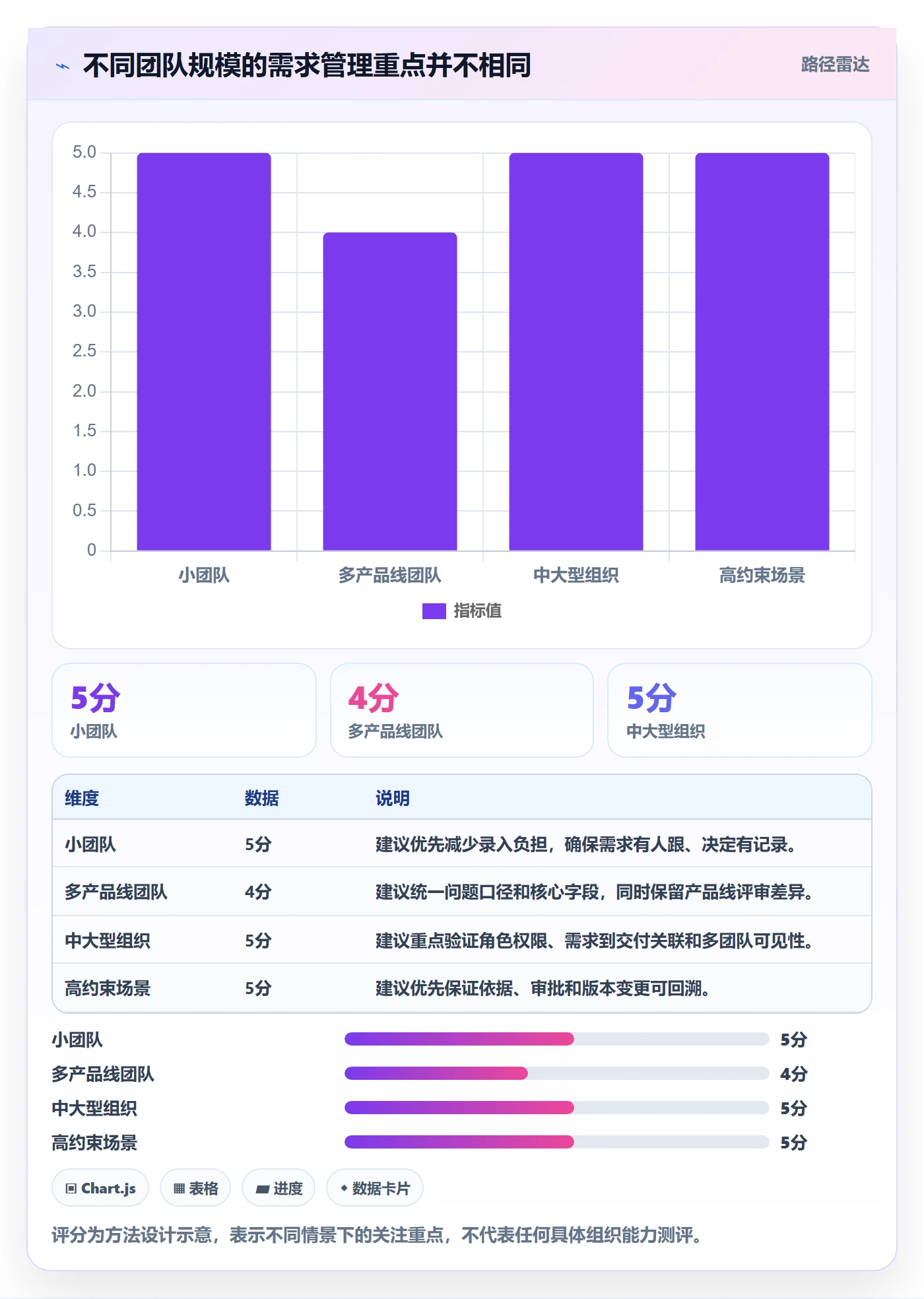 需求收集怎么做？产品经理最佳实践：需求管理从0到1