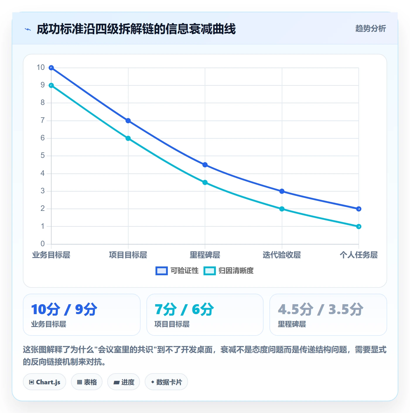 成功标准落地方案:研发团队开展项目目标的落地方案案例解析