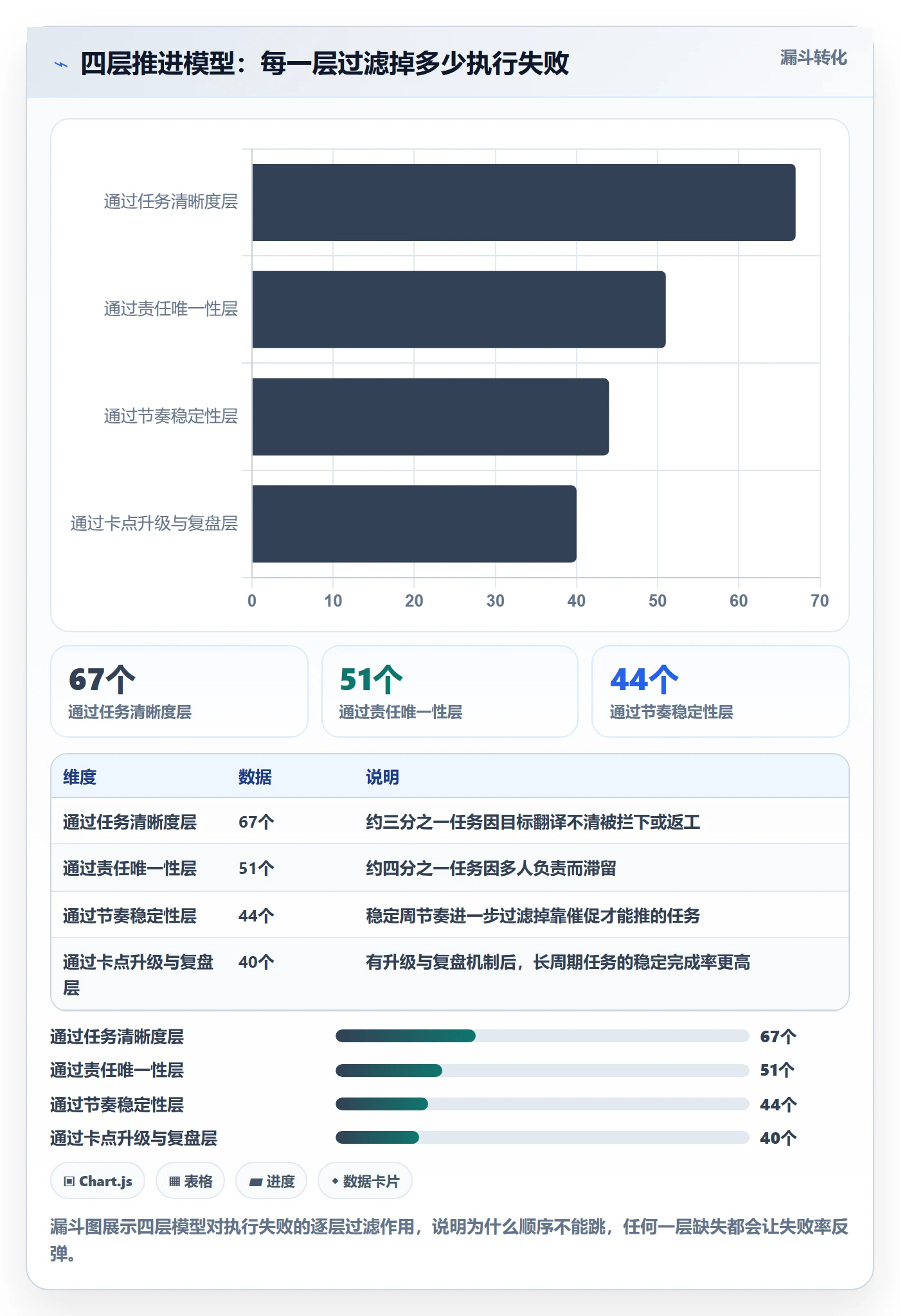 开始怎么做?管理层落地方案:任务执行从0到1
