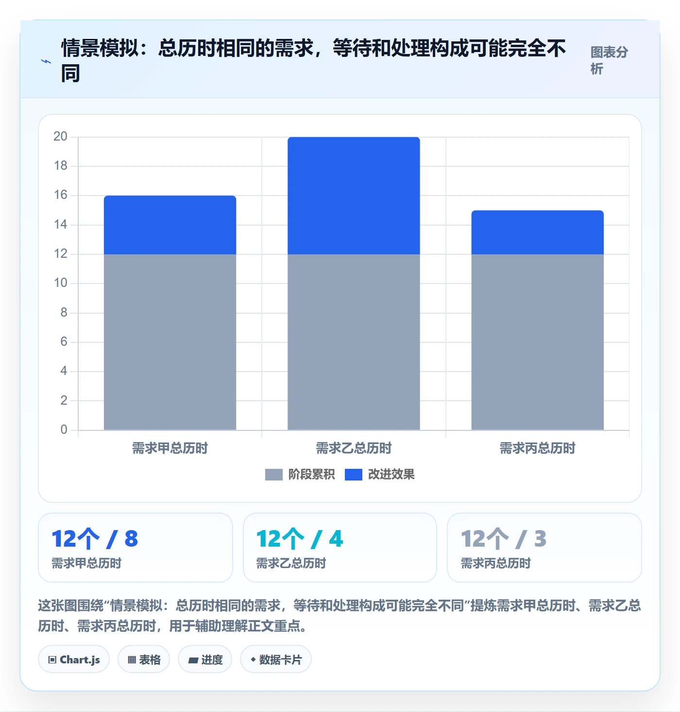 需求状态管理指南:实施团队如何做好需求管理,制度设计全流程