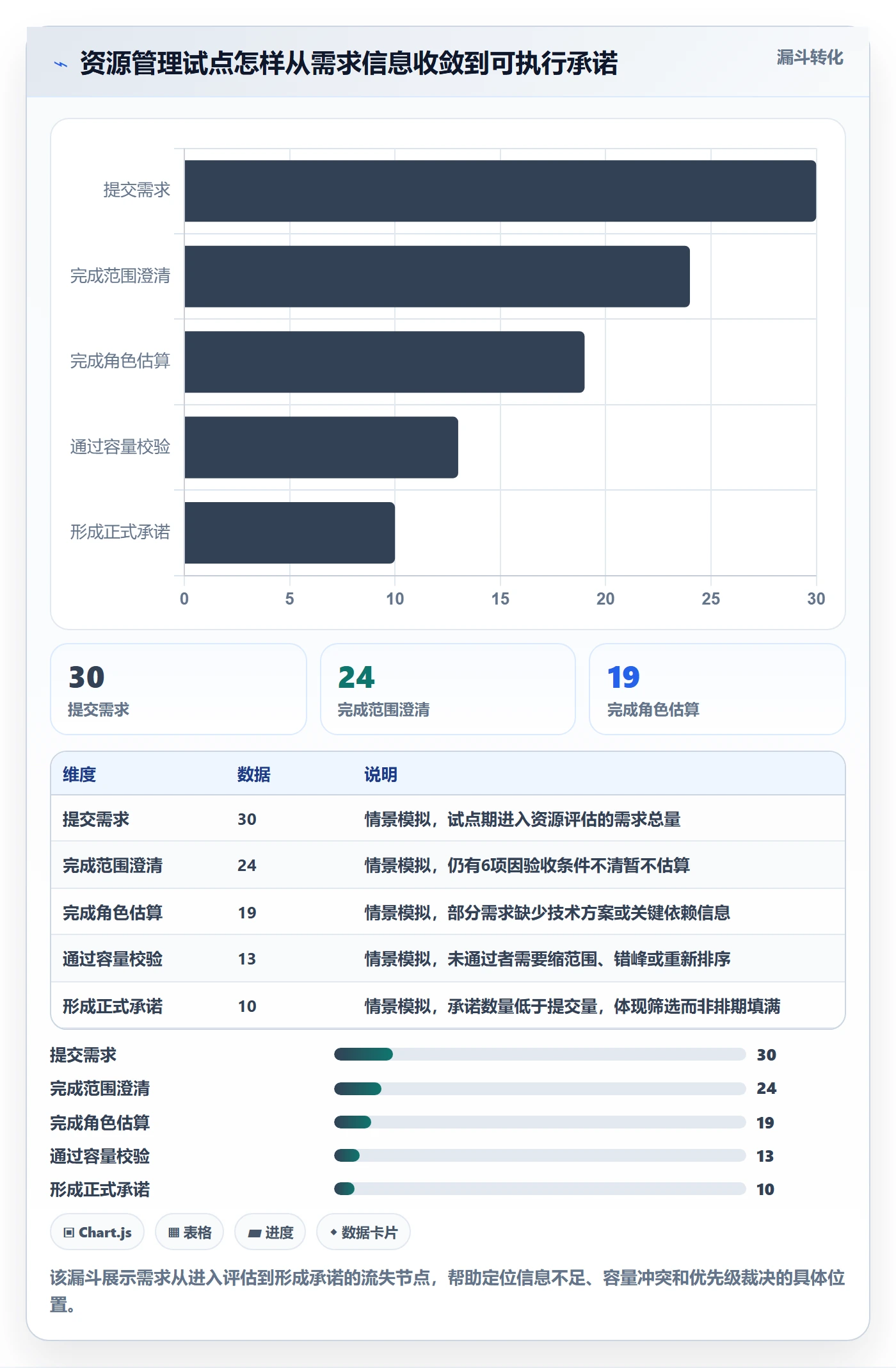 资源占用怎么做?产品经理数据分析:资源管理从0到1