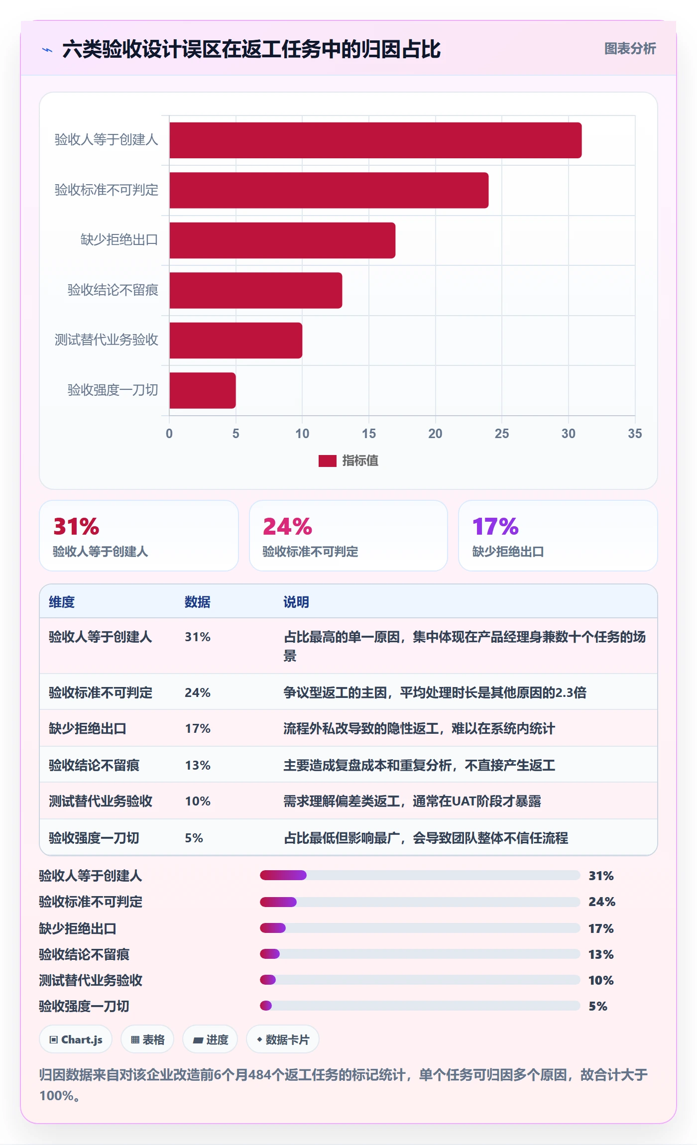 审核落地方案:项目成员开展任务验收的制度设计案例解析